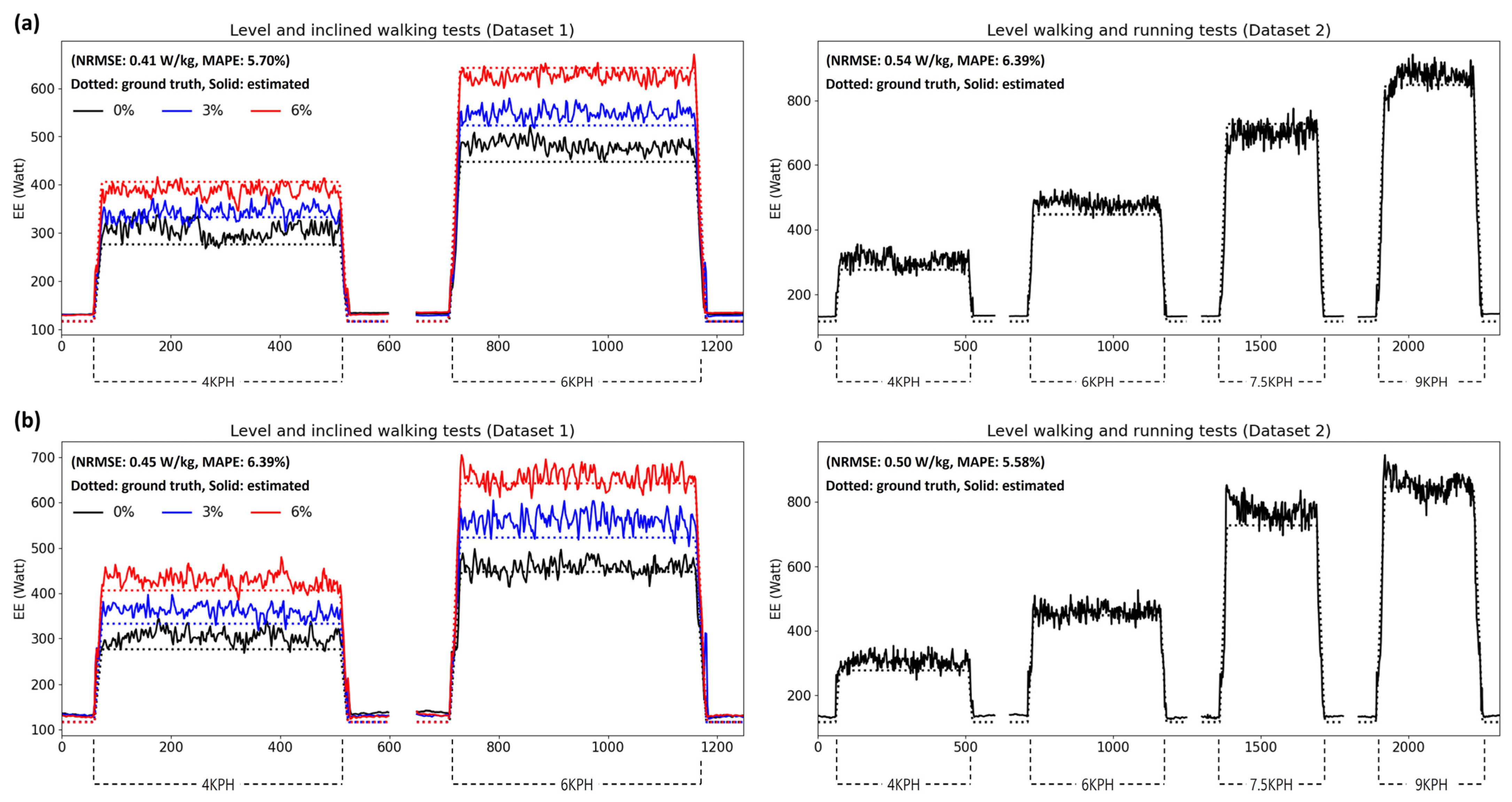 Sensors 24 00414 g005