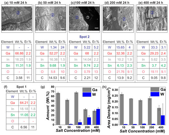 Sensors 24 00416 g0a2