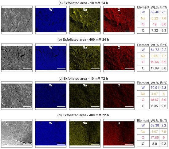 Sensors 24 00416 g0a3