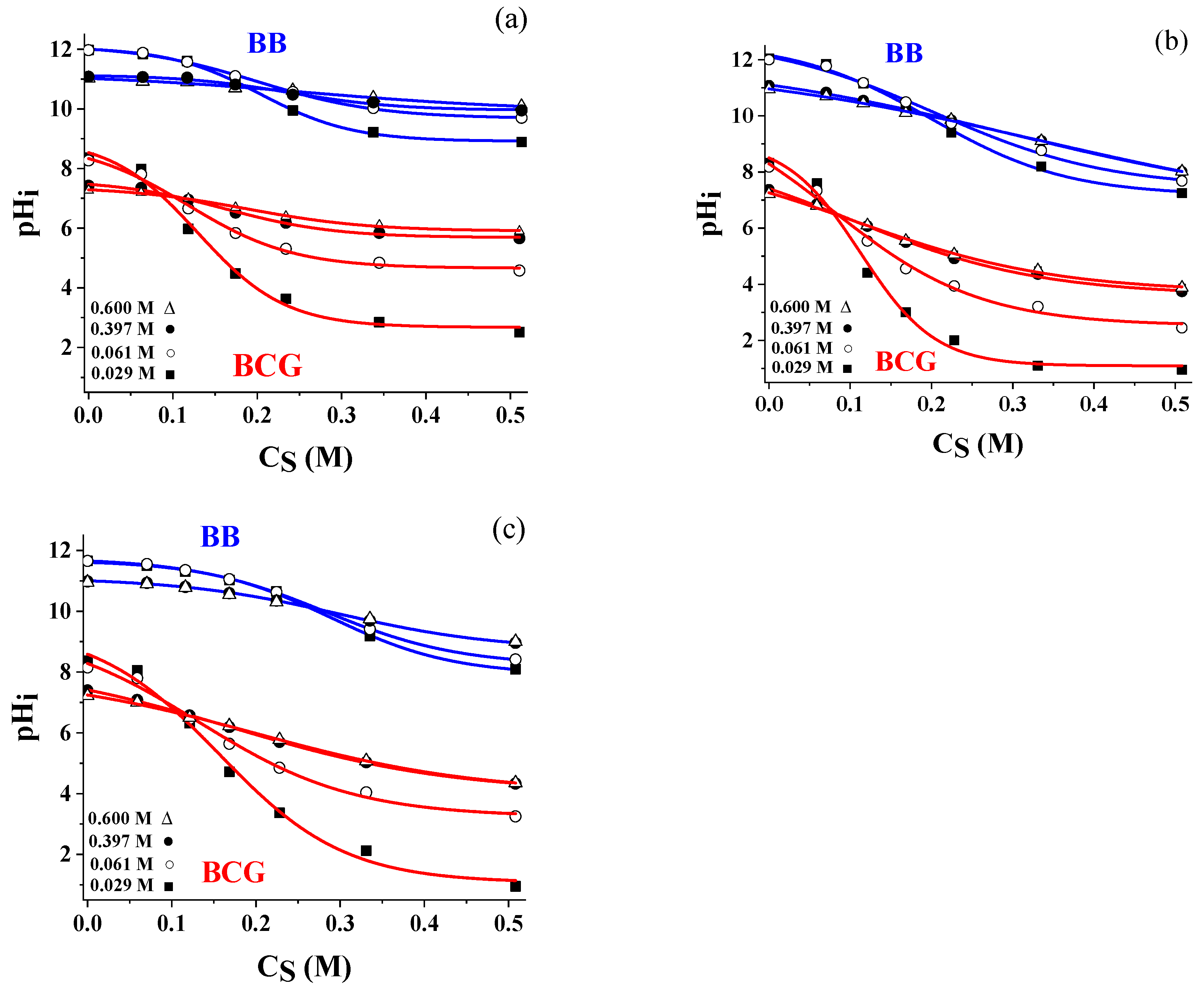 Sensors 24 00417 g004
