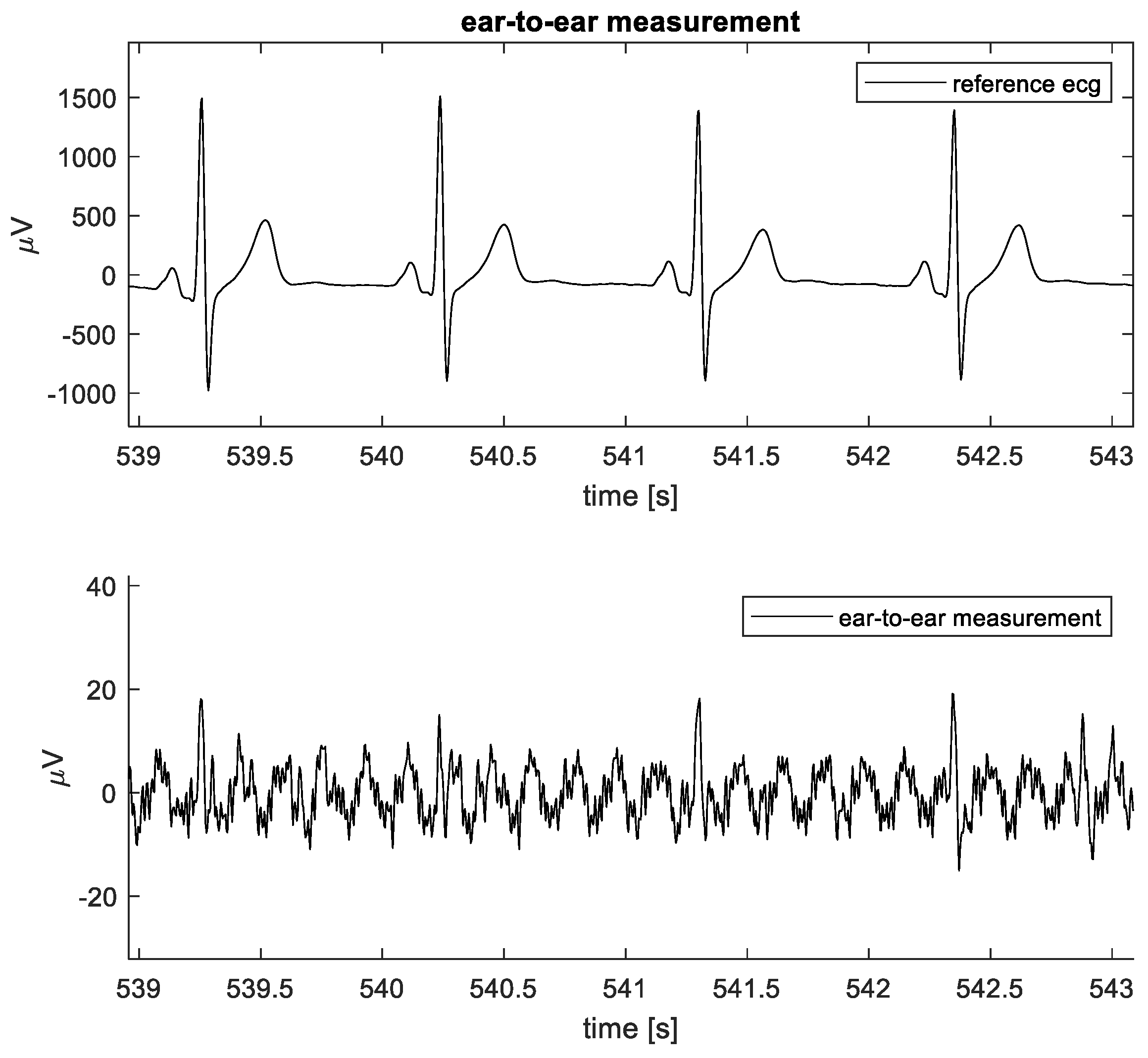 Sensors 24 00420 g008
