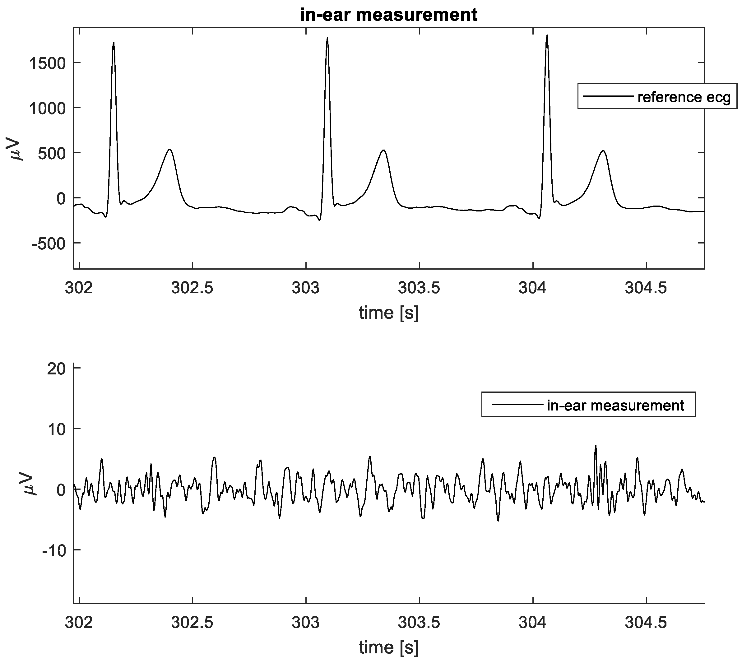Sensors 24 00420 g010