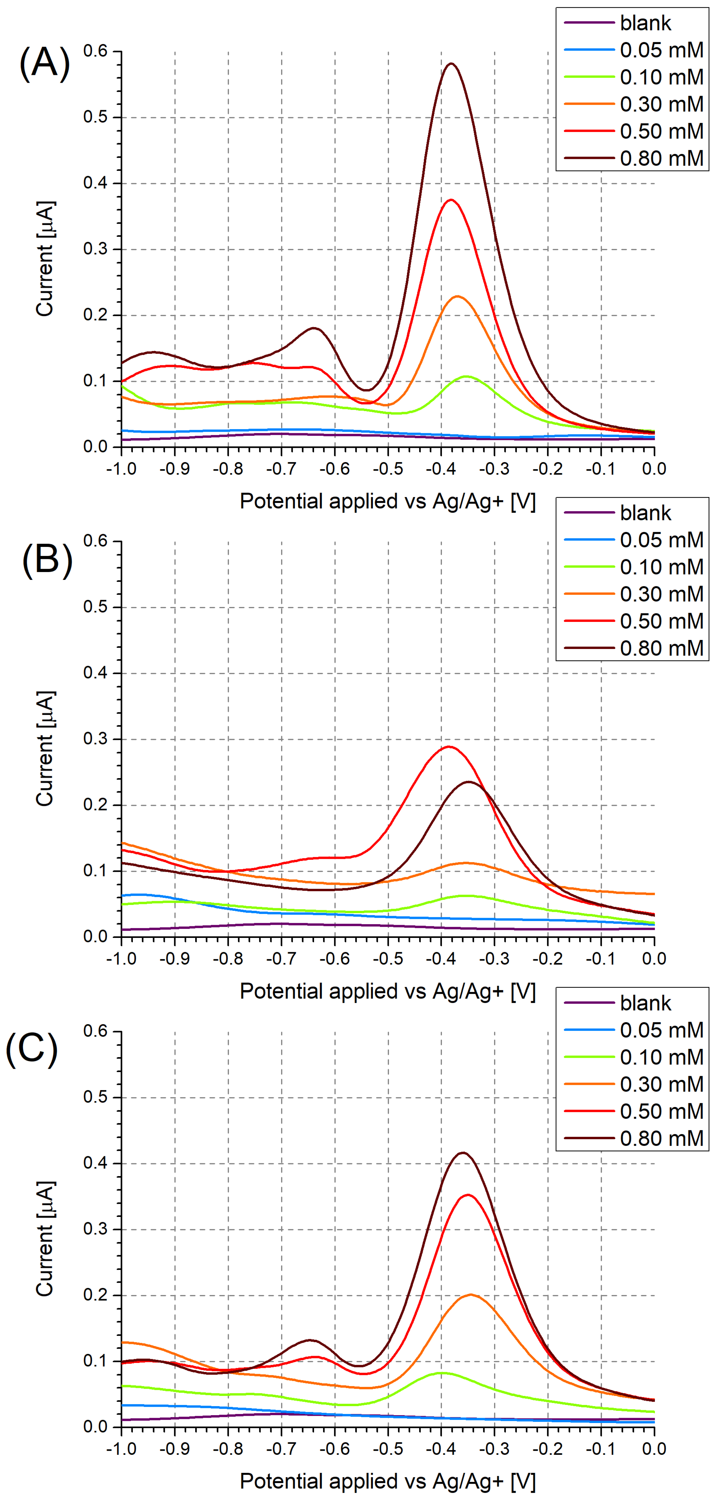 Sensors 24 00424 g003