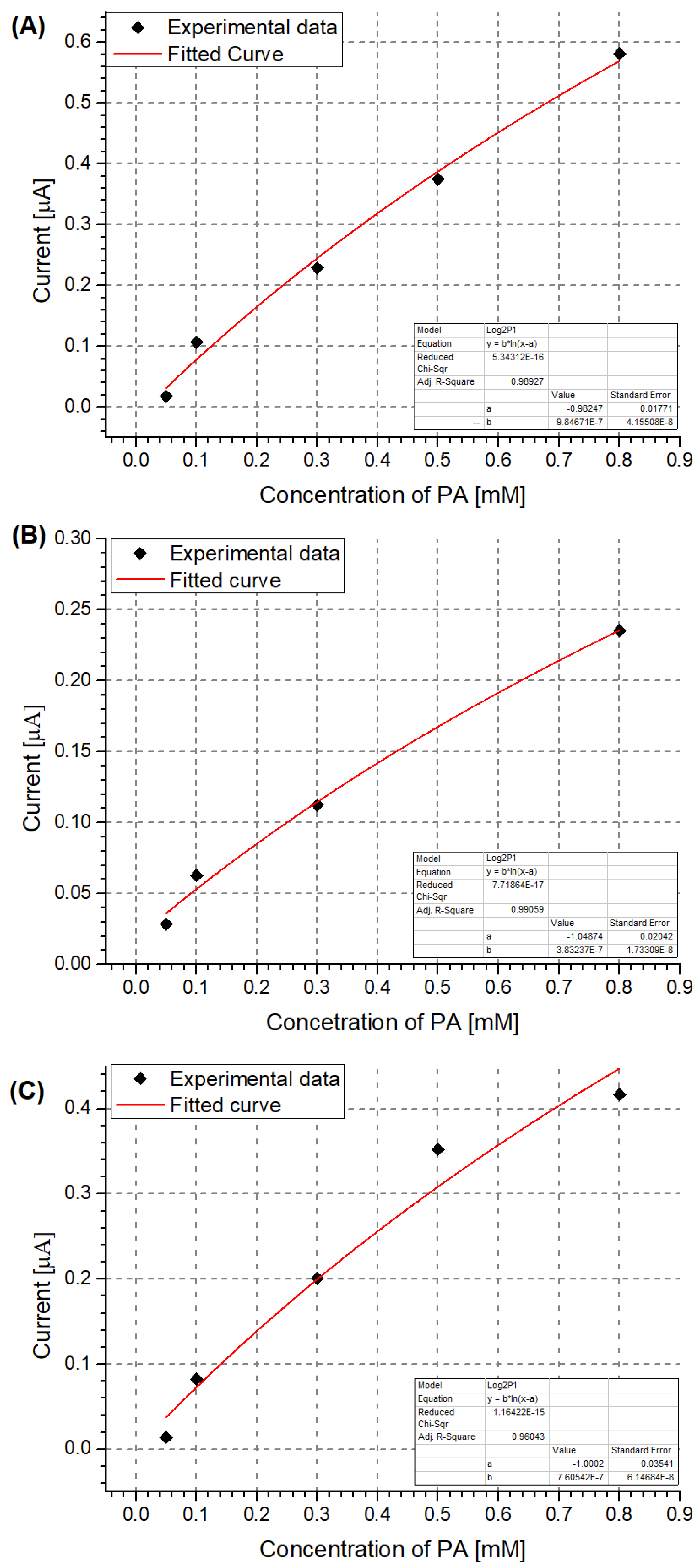 Sensors 24 00424 g004