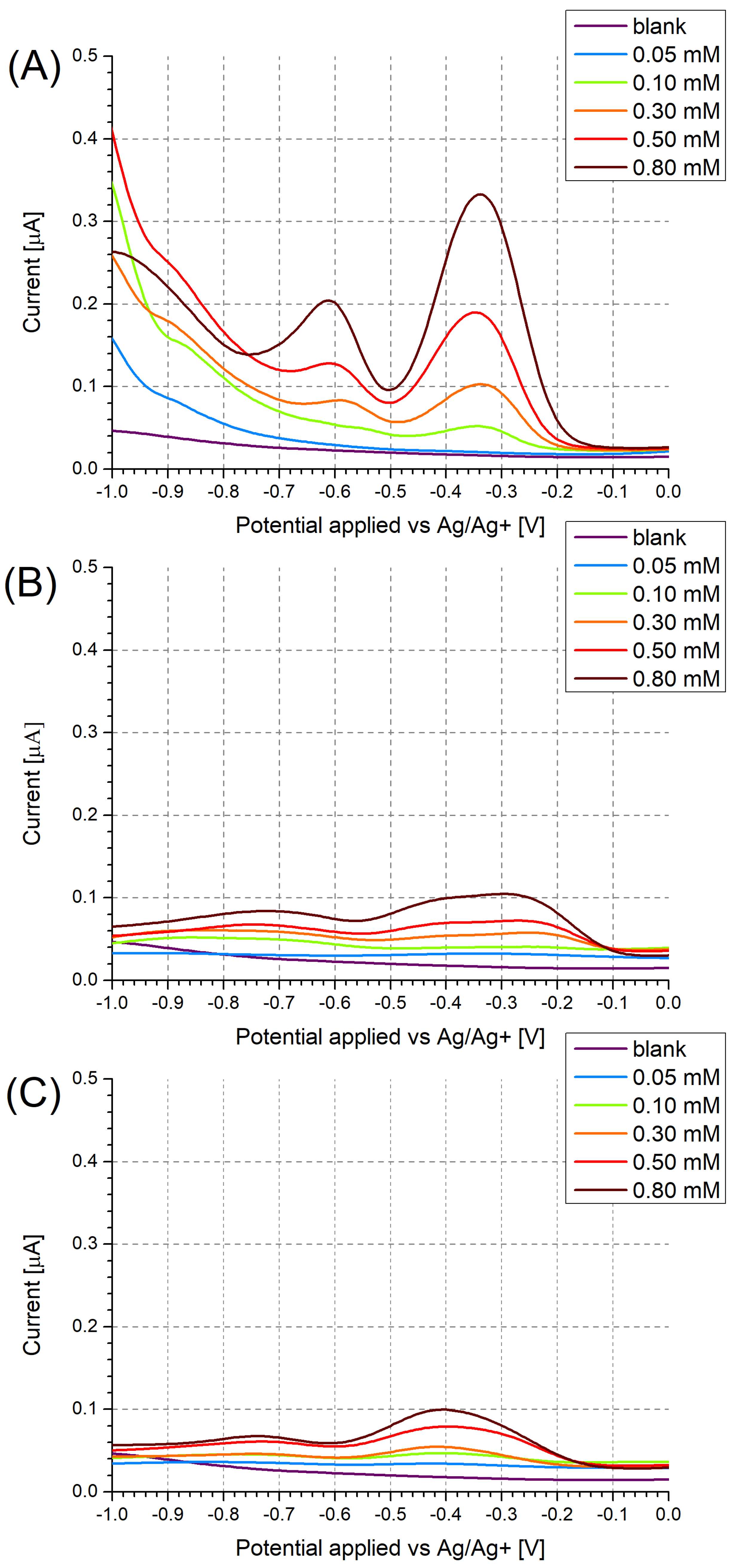 Sensors 24 00424 g005