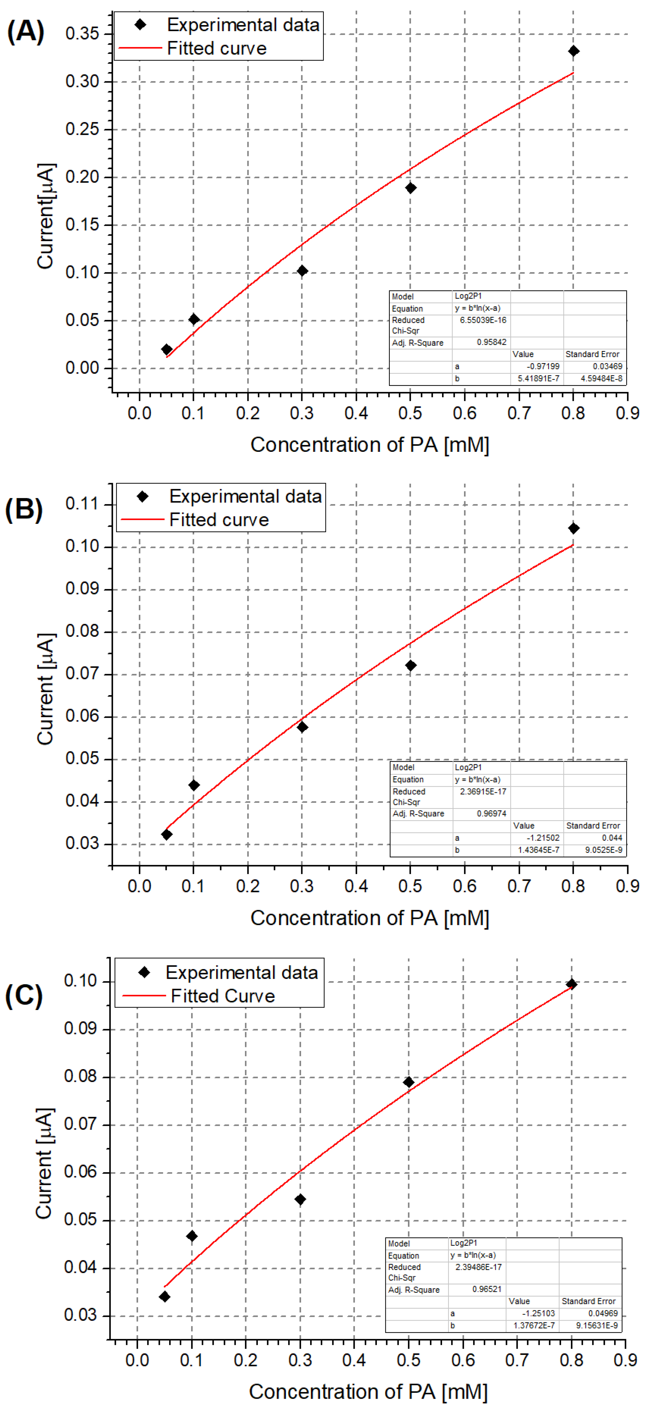 Sensors 24 00424 g006