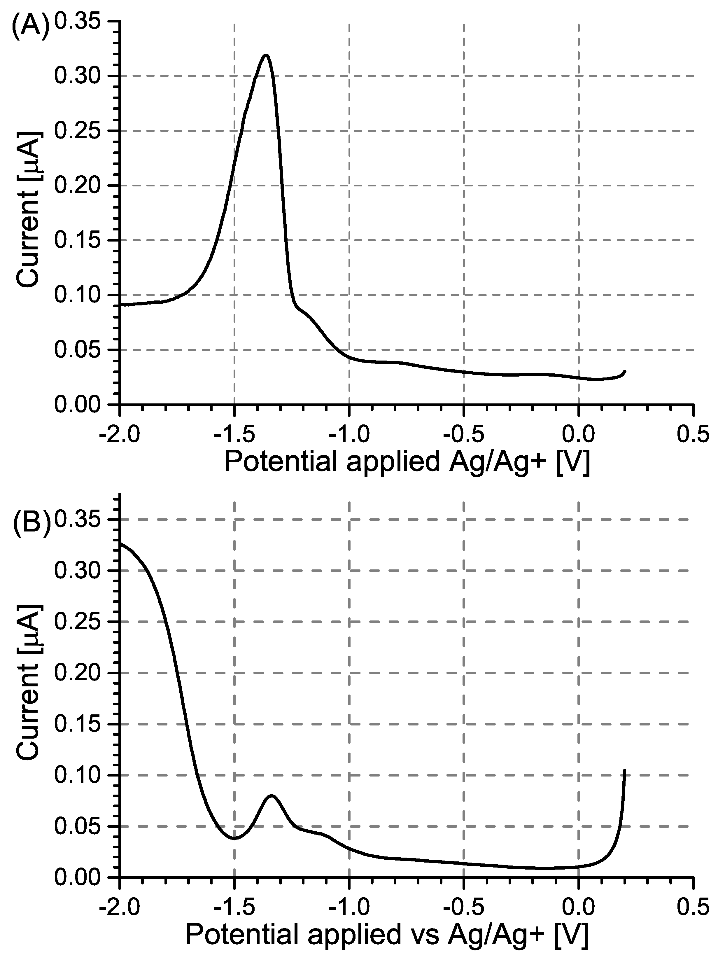 Sensors 24 00424 g008