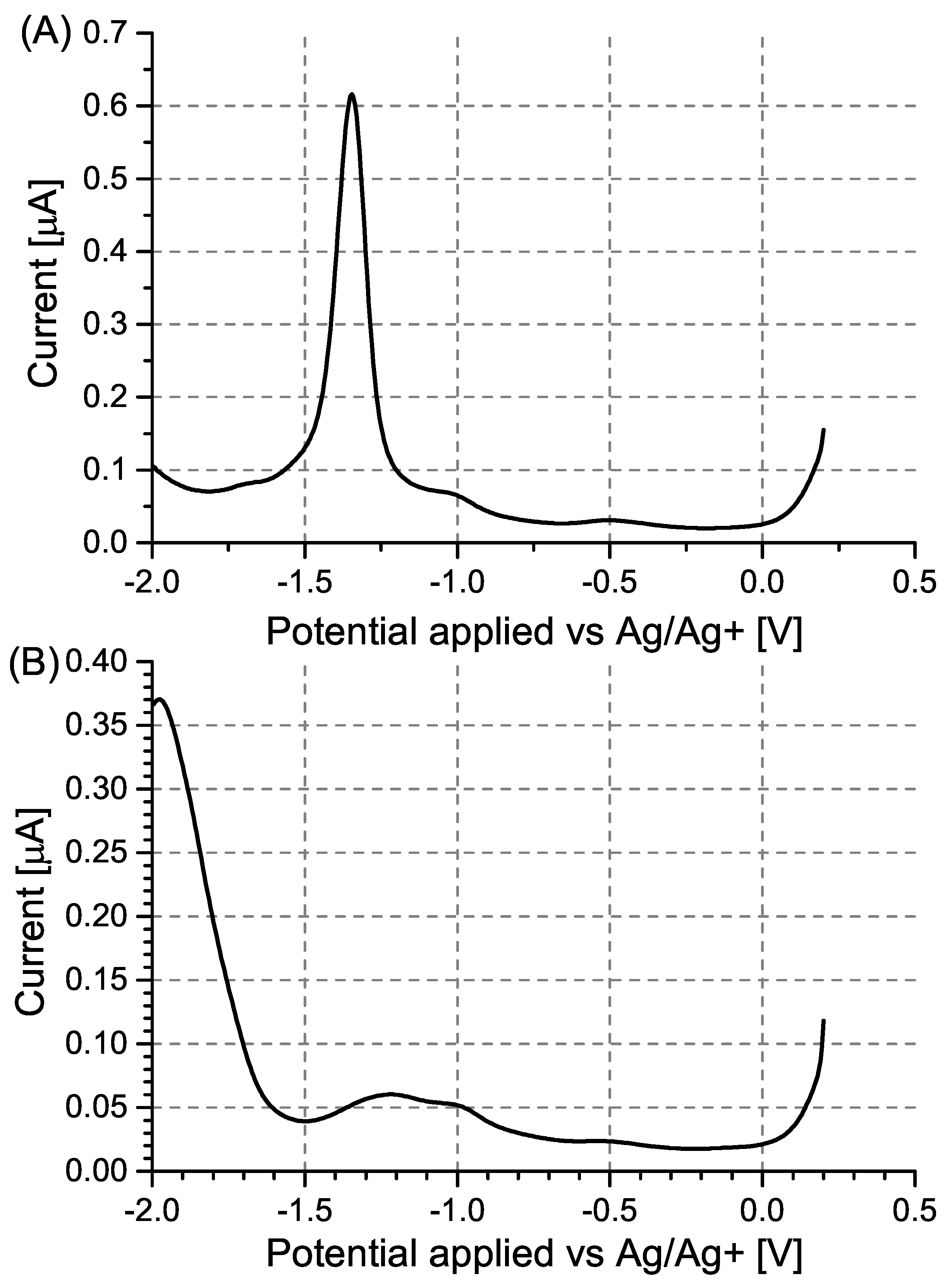 Sensors 24 00424 g009