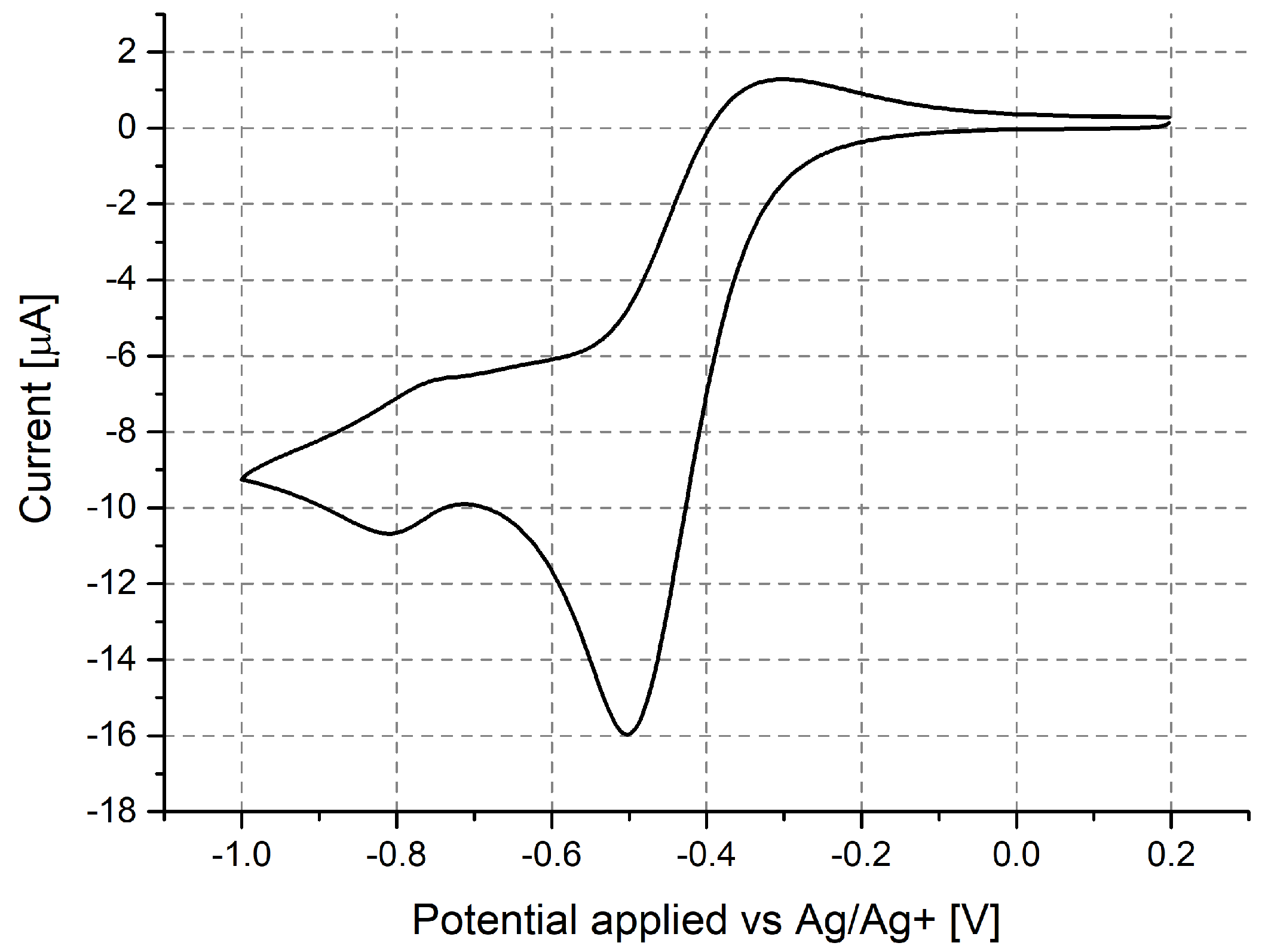 Sensors 24 00424 g0a1