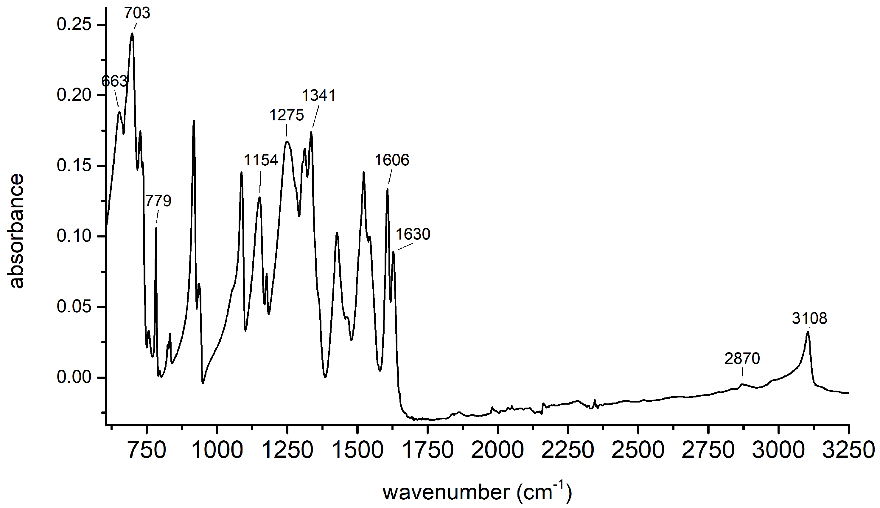 Sensors 24 00424 g0a2