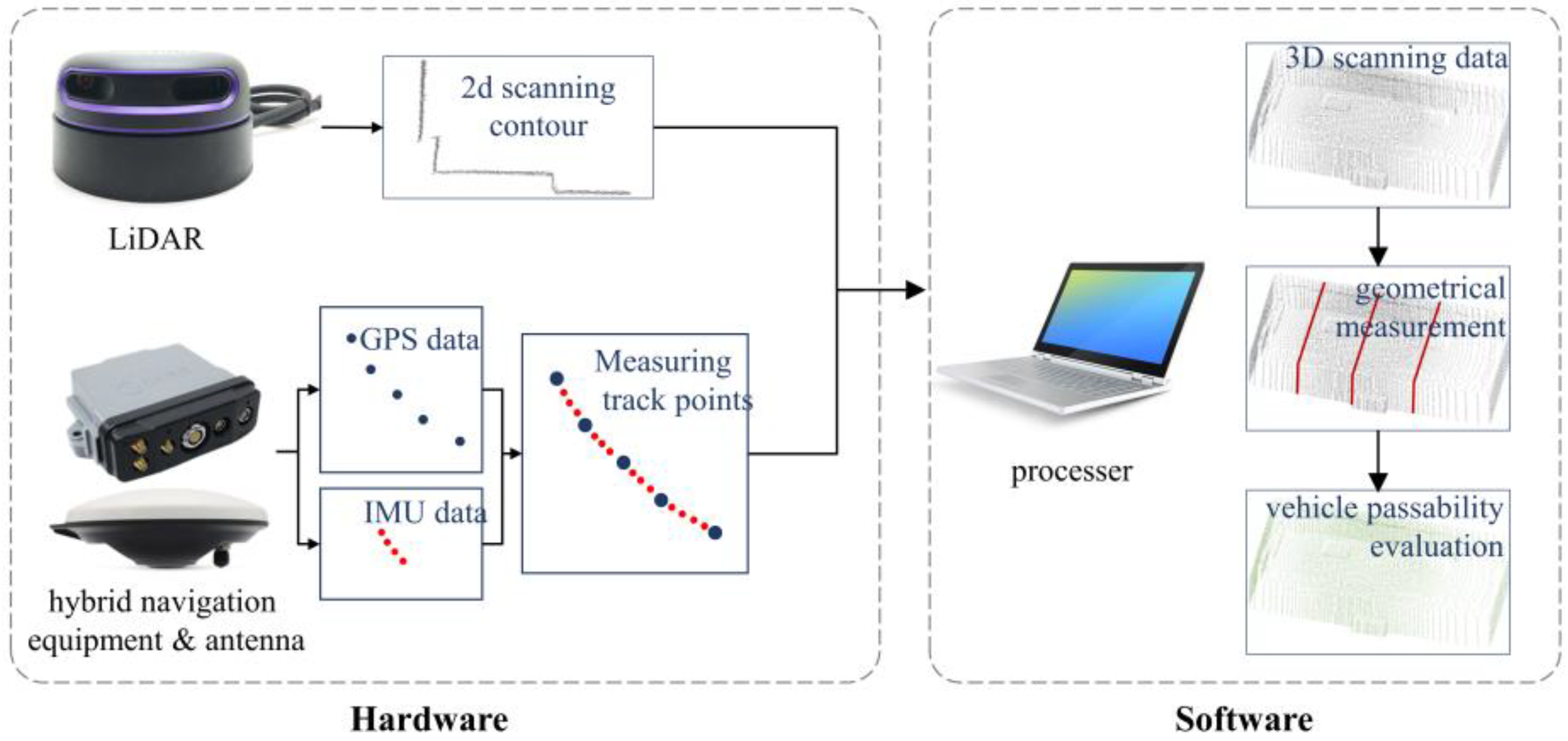 Sensors 24 00425 g001