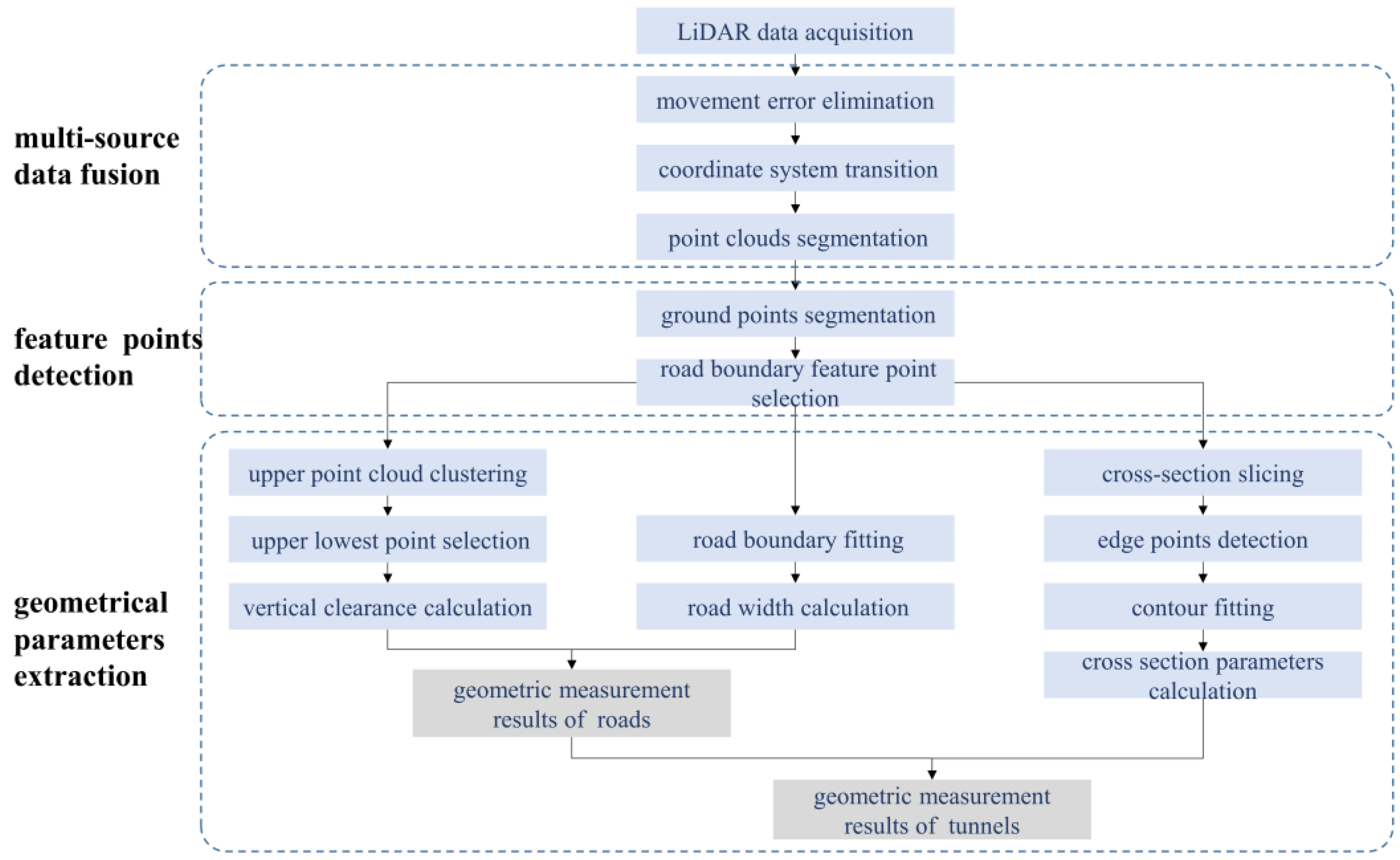Sensors 24 00425 g003