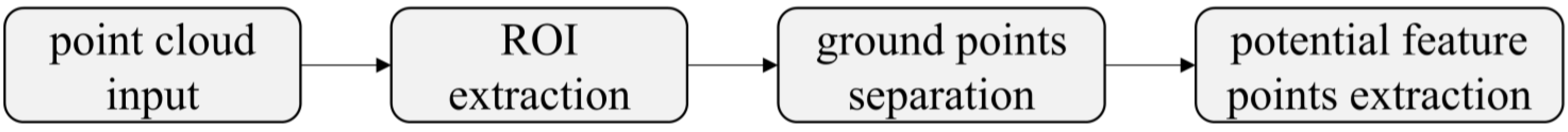 Sensors 24 00425 g007