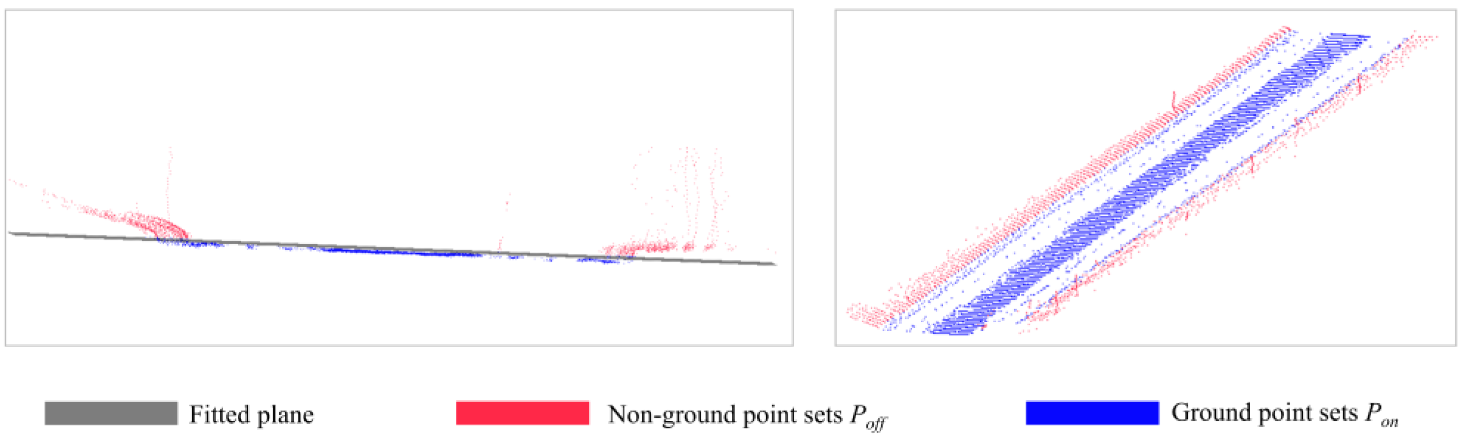 Sensors 24 00425 g009