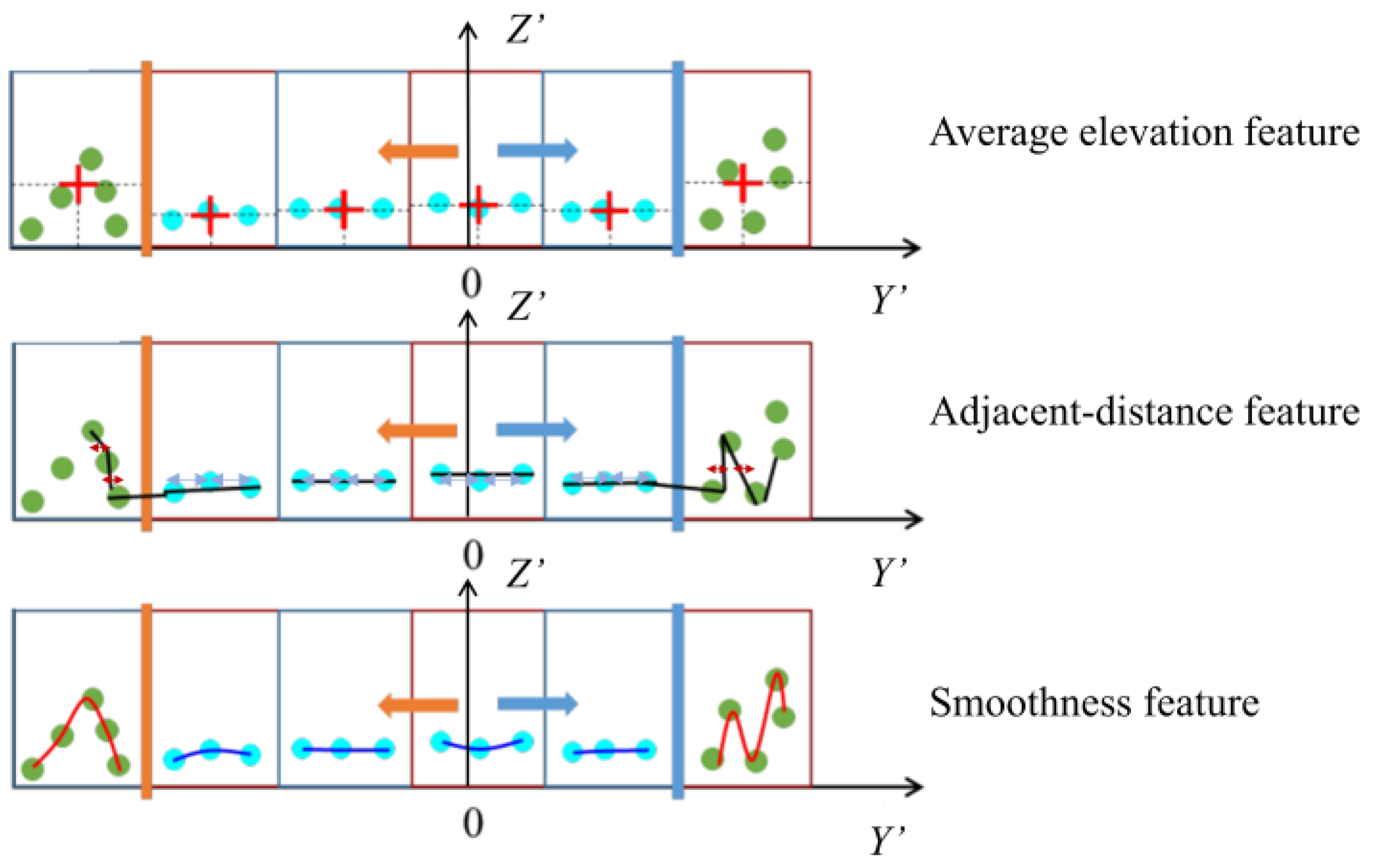 Sensors 24 00425 g010