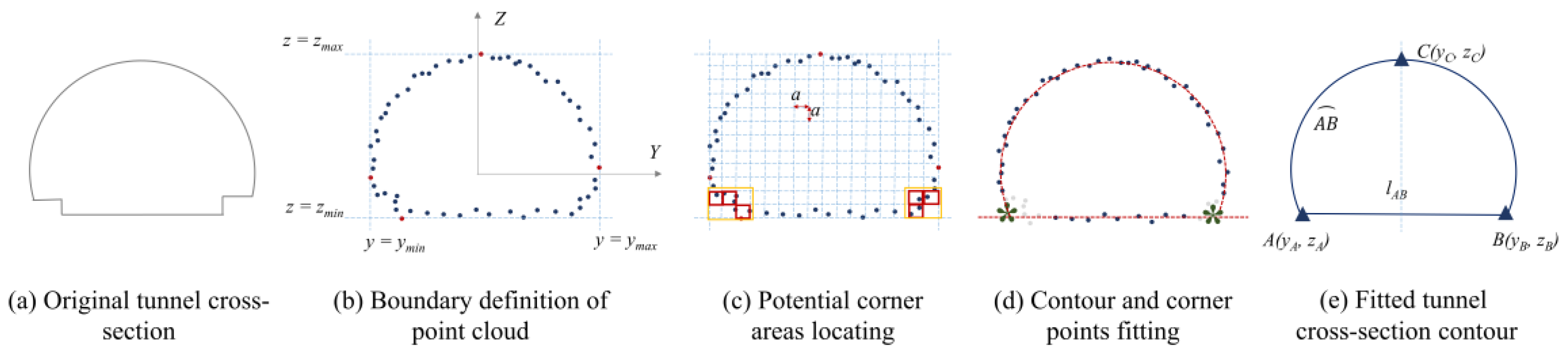 Sensors 24 00425 g013