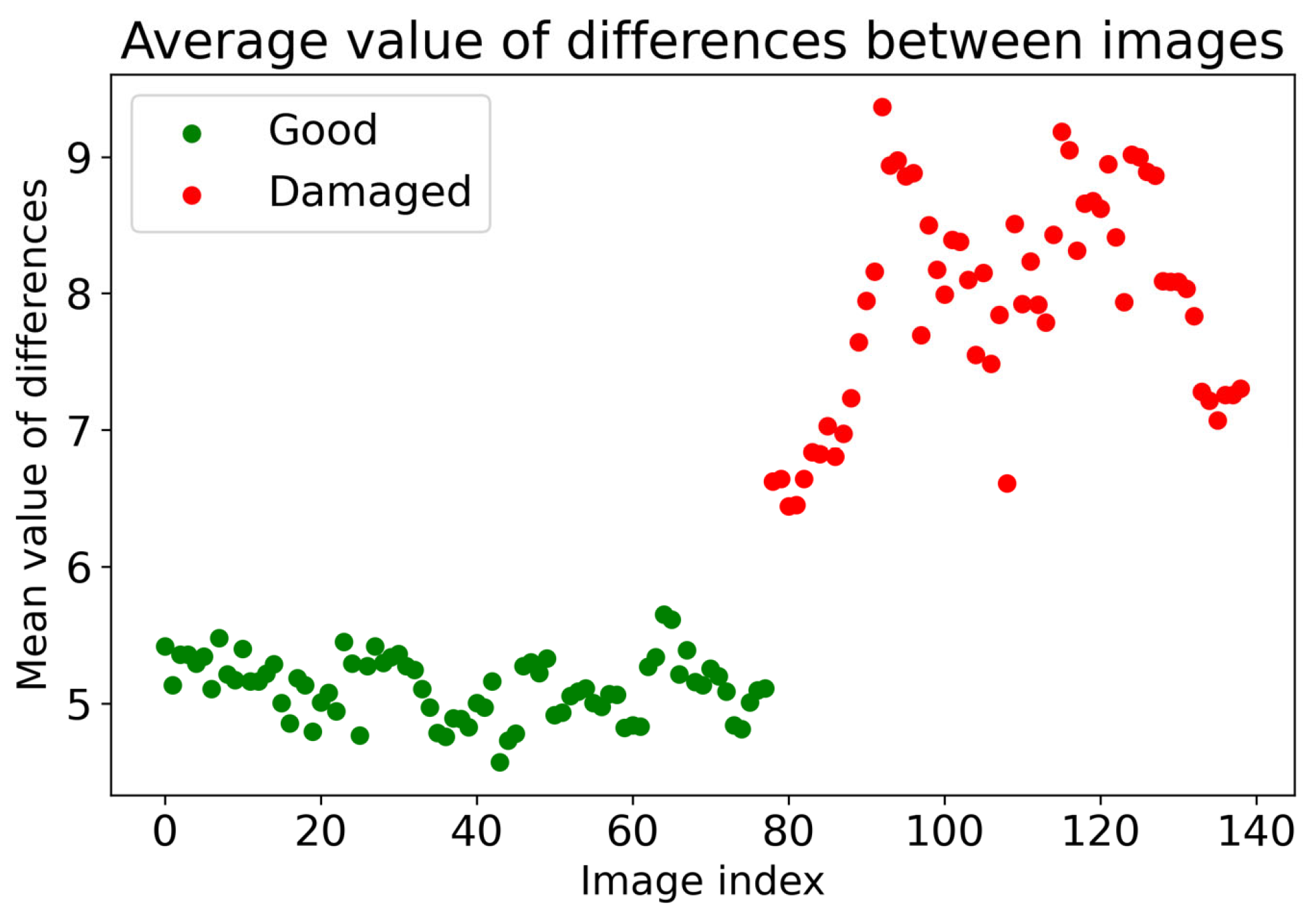 Sensors 24 00429 g007