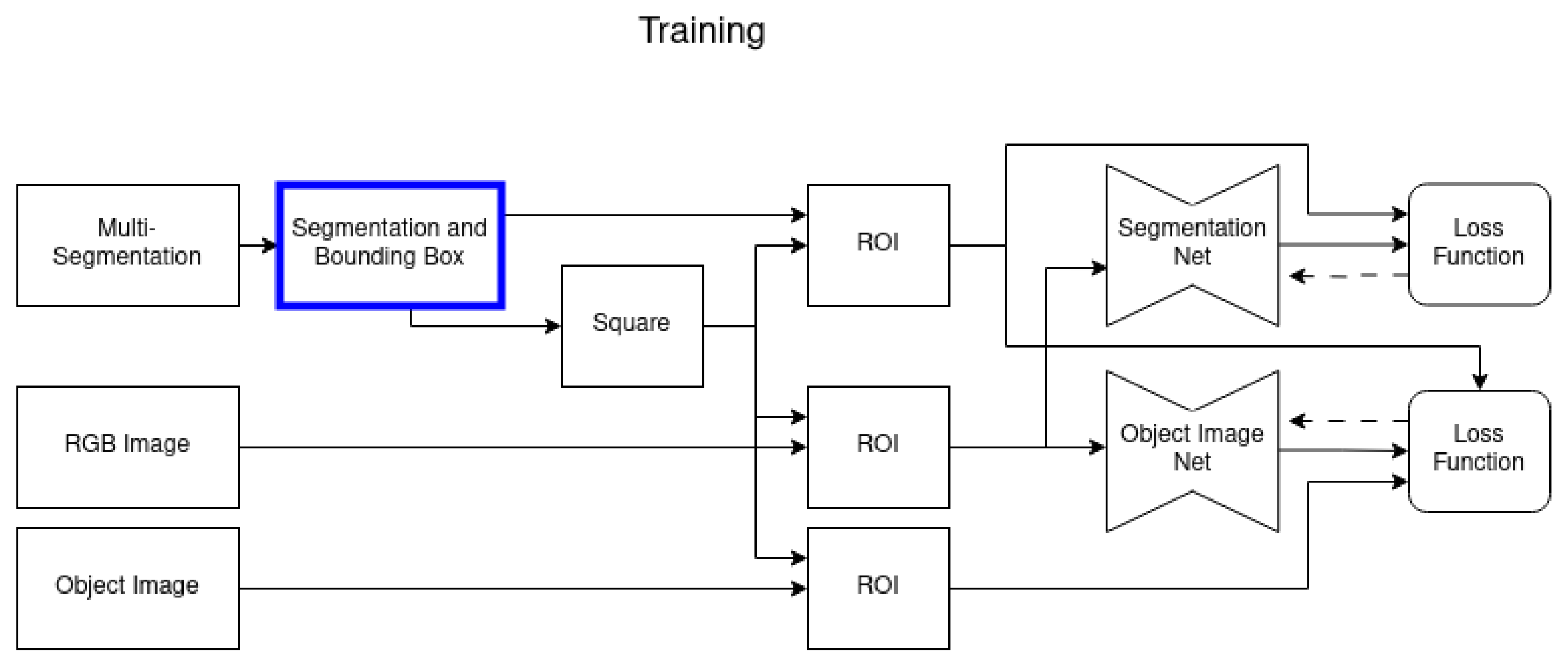 Sensors 24 00432 g003