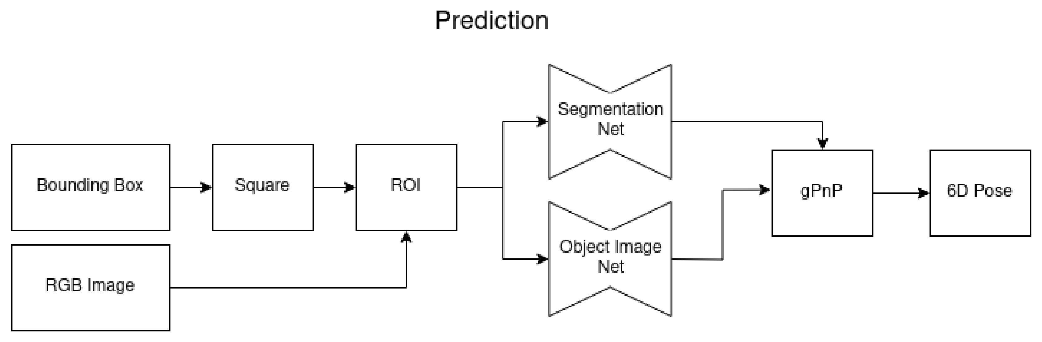 Sensors 24 00432 g005