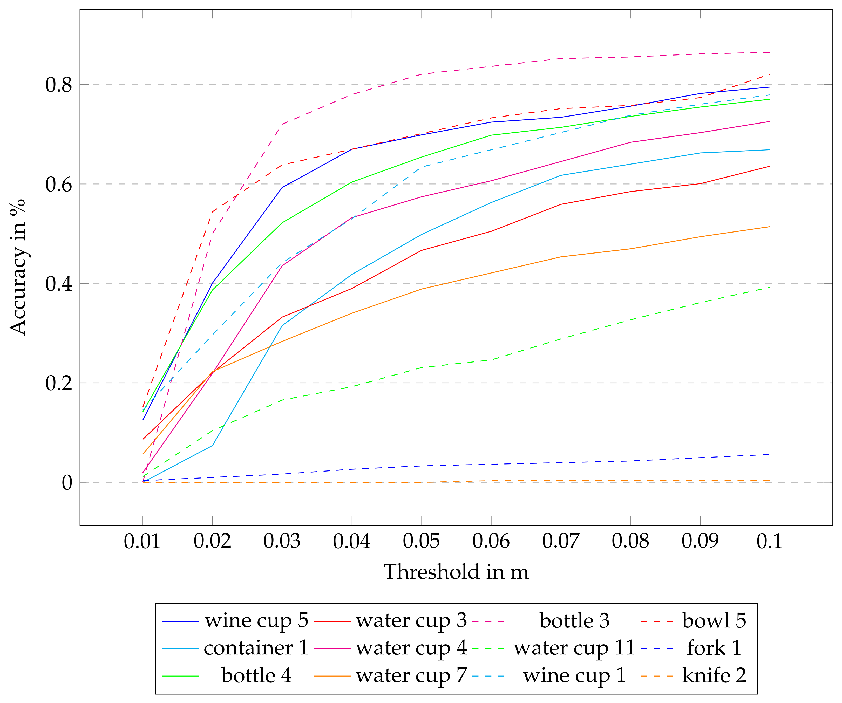 Sensors 24 00432 g008