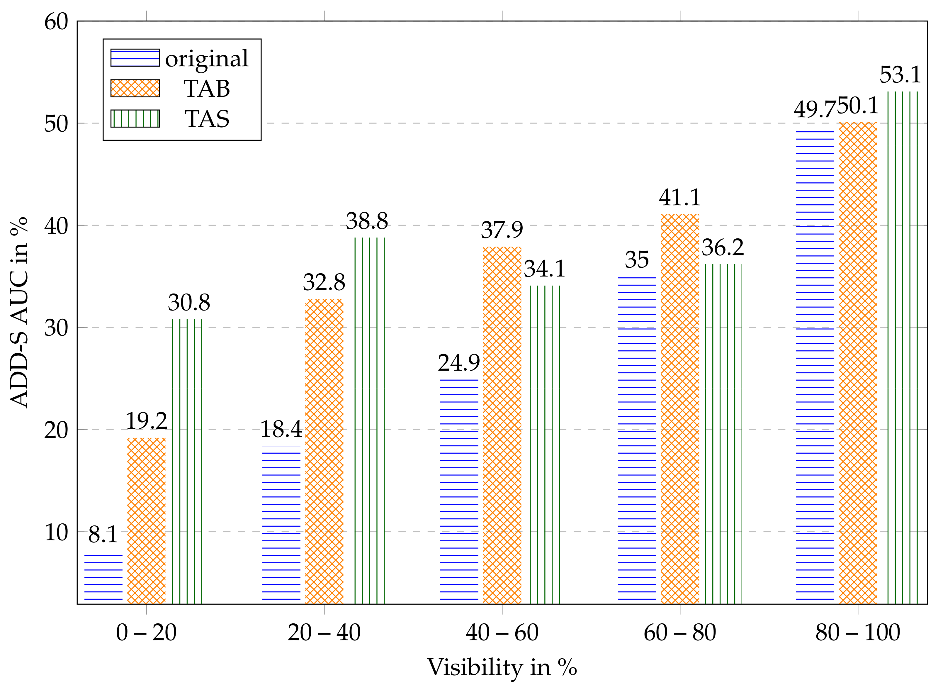 Sensors 24 00432 g009