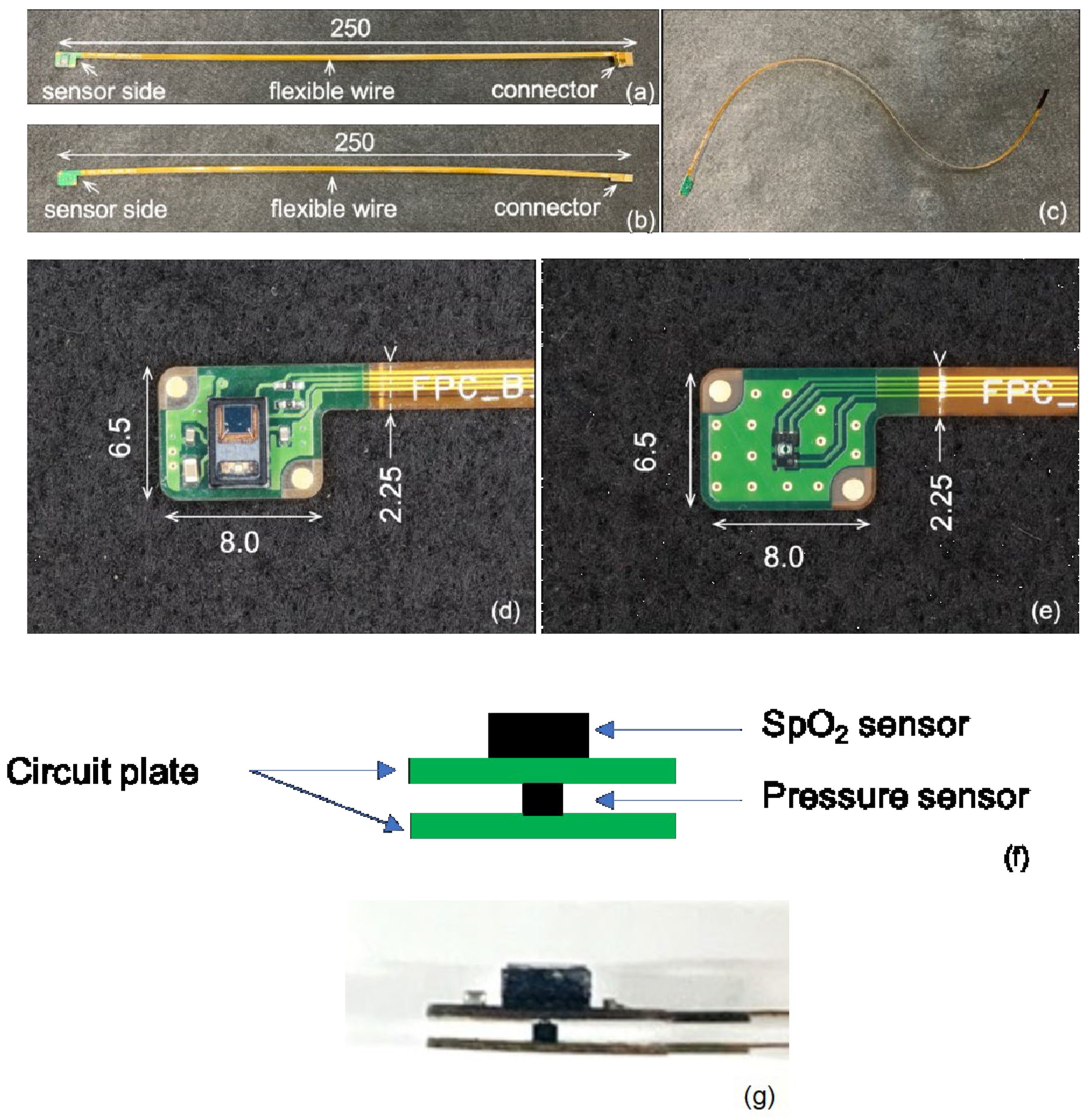 Sensors 24 00435 g003
