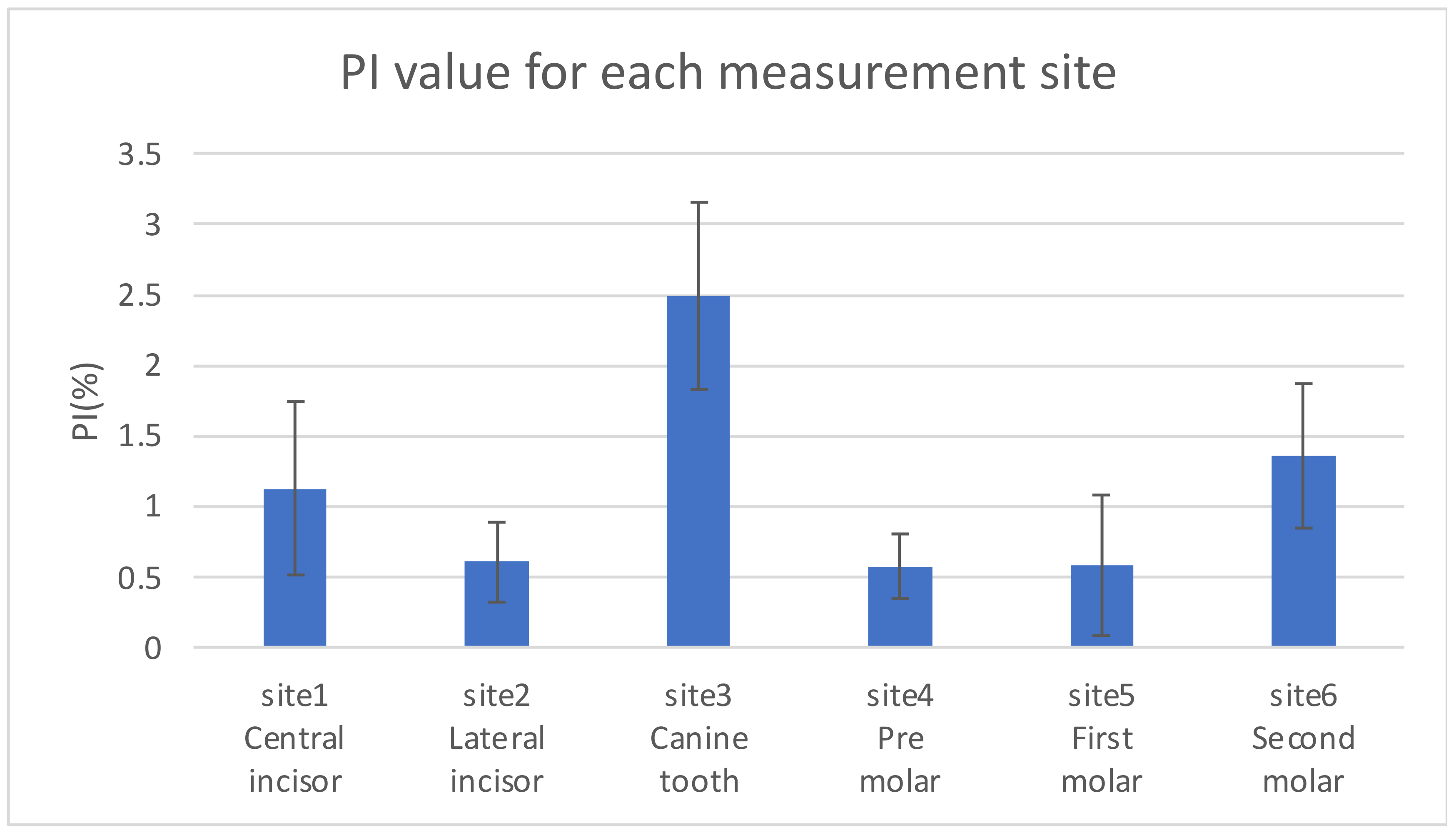 Sensors 24 00435 g009