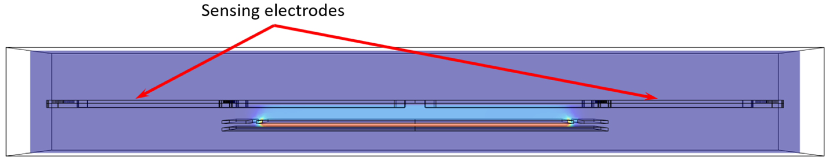 Sensors 24 00439 g005
