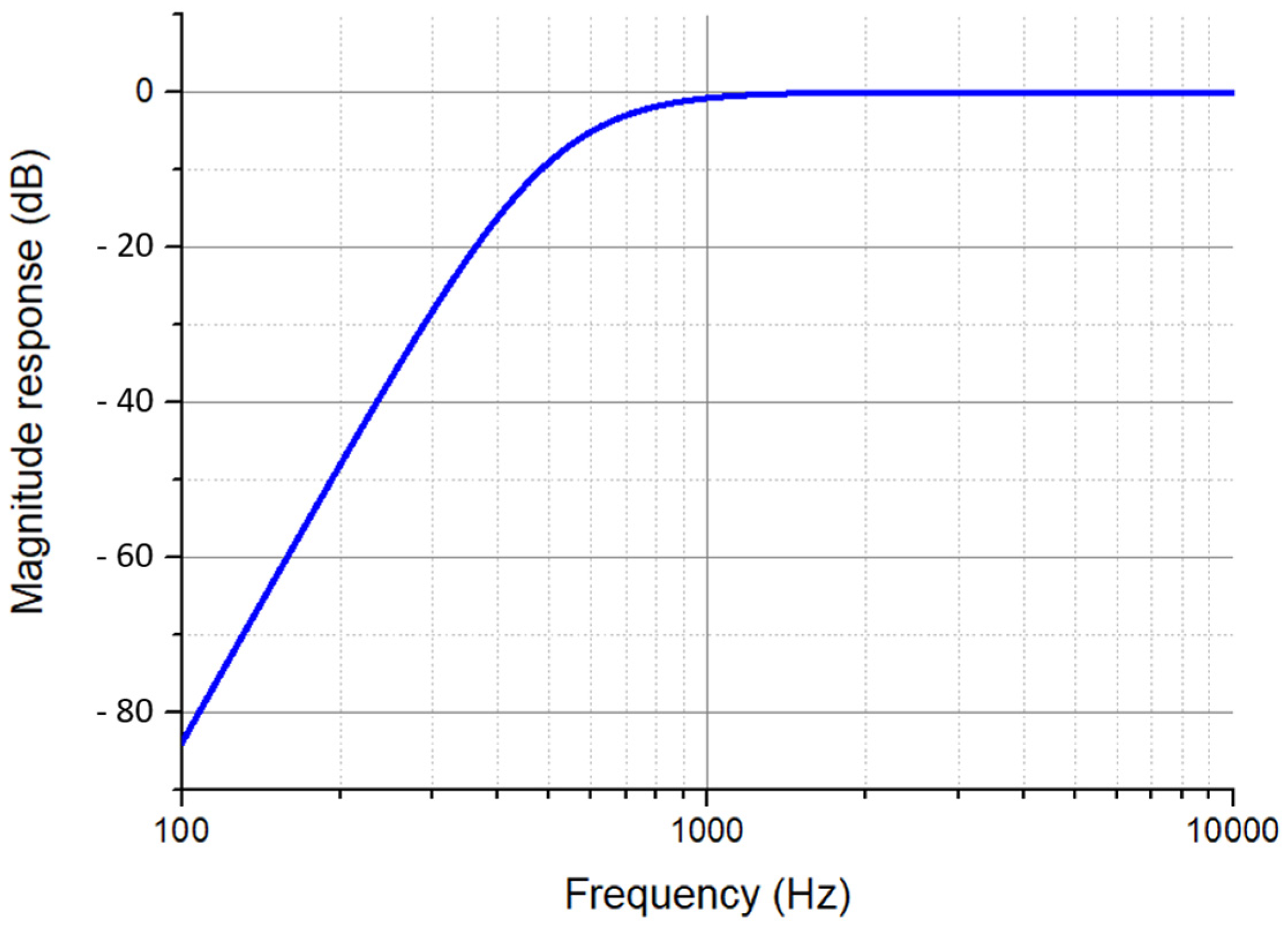 Sensors 24 00439 g009