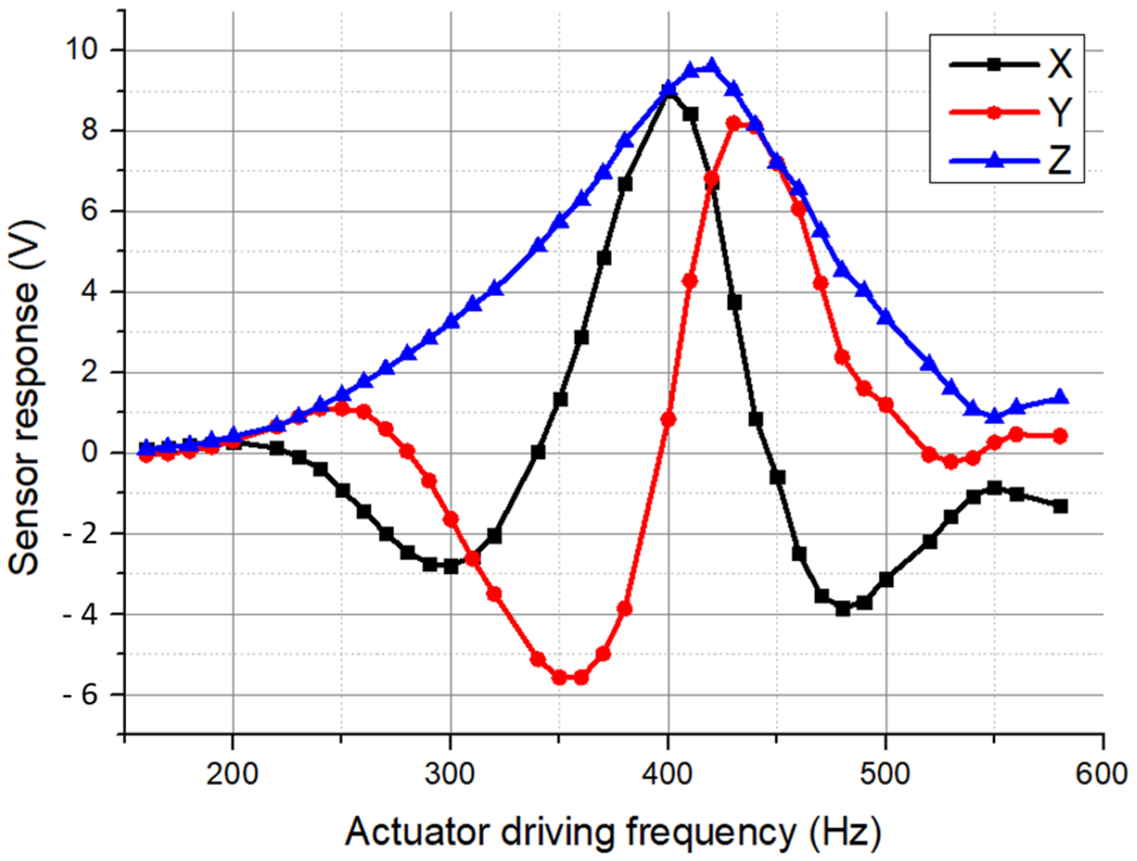 Sensors 24 00439 g010
