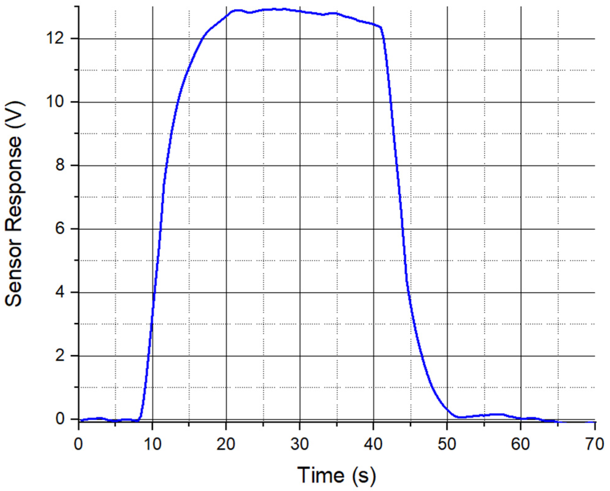 Sensors 24 00439 g011