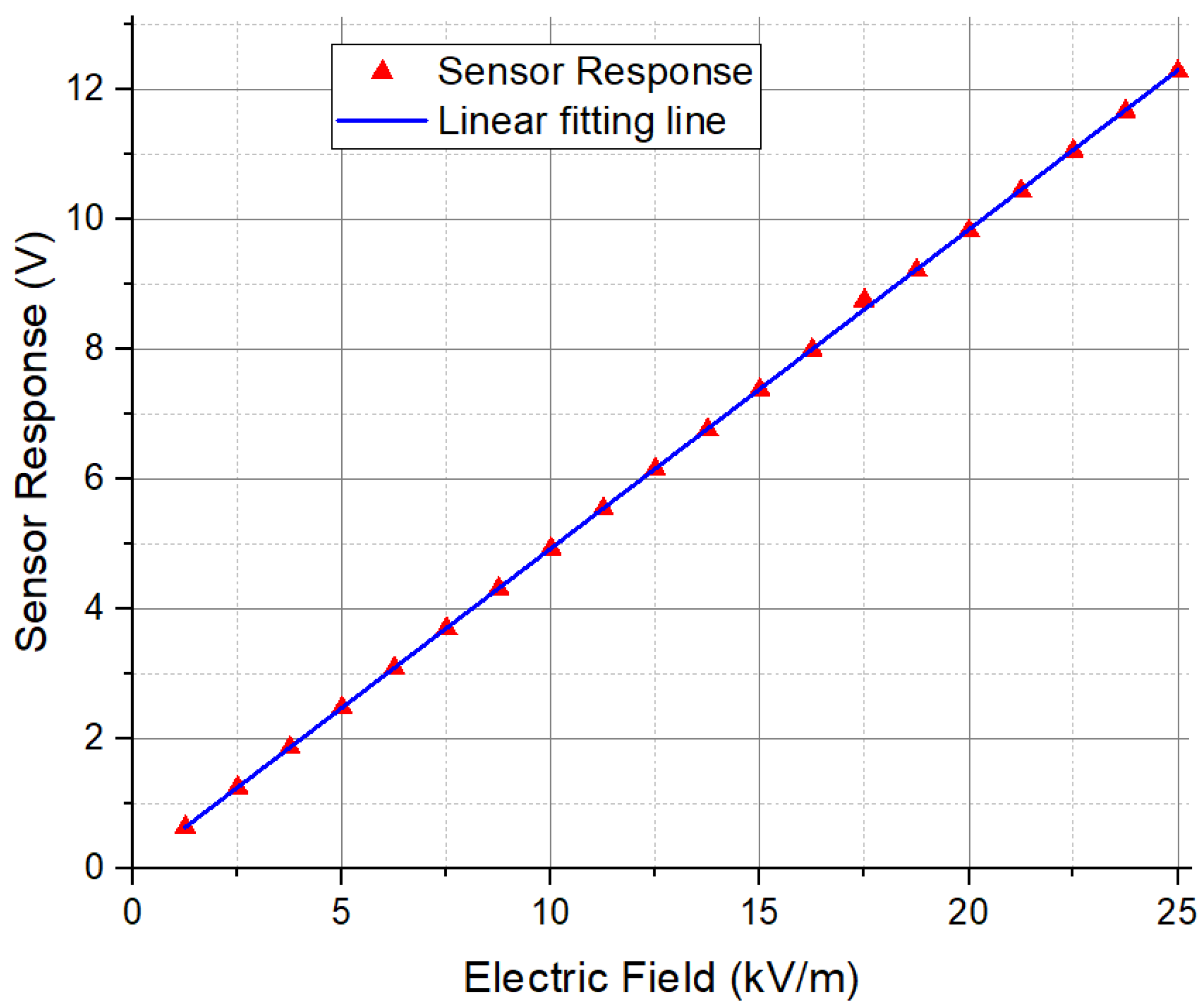 Sensors 24 00439 g012