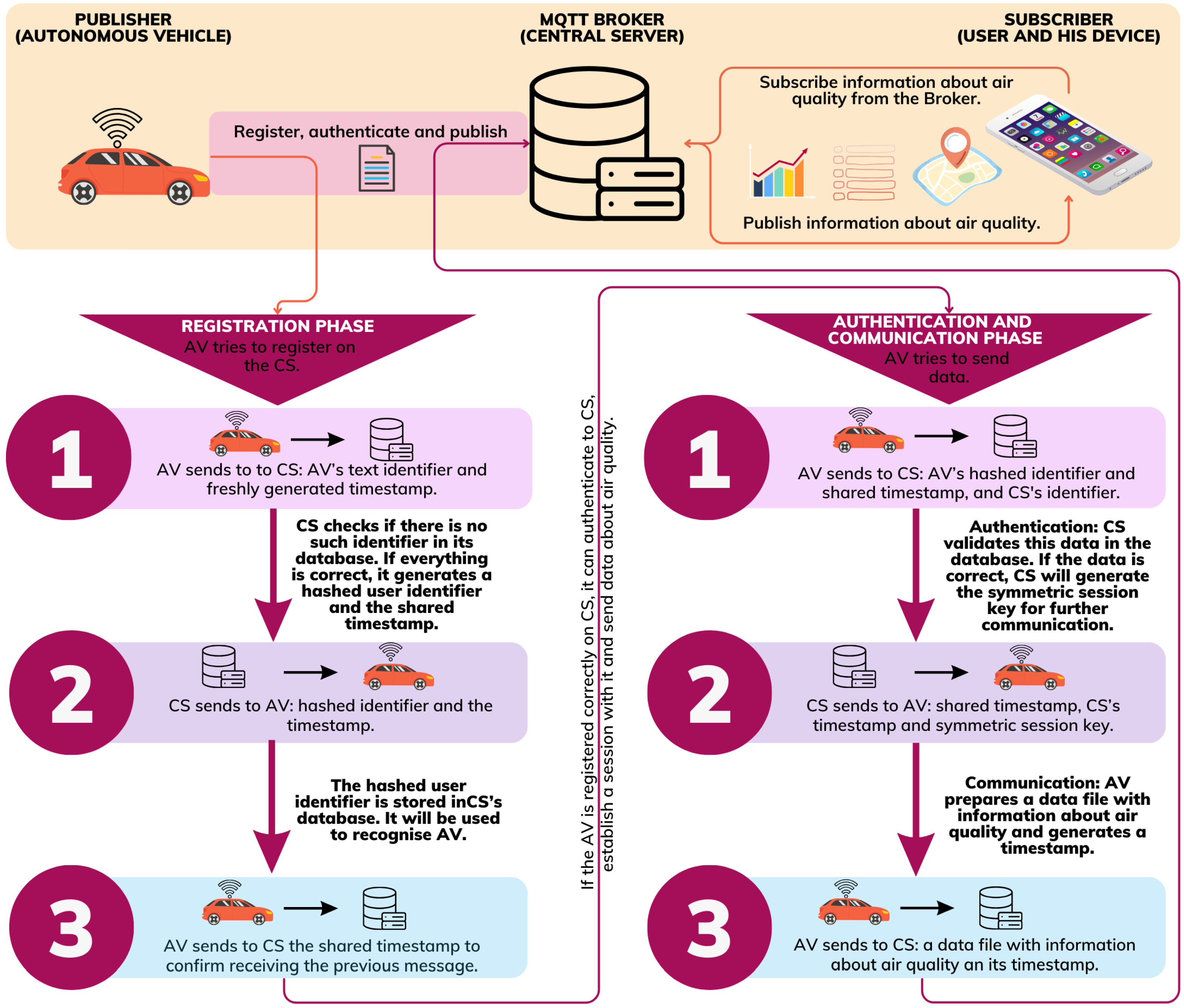 Sensors 24 00445 g002