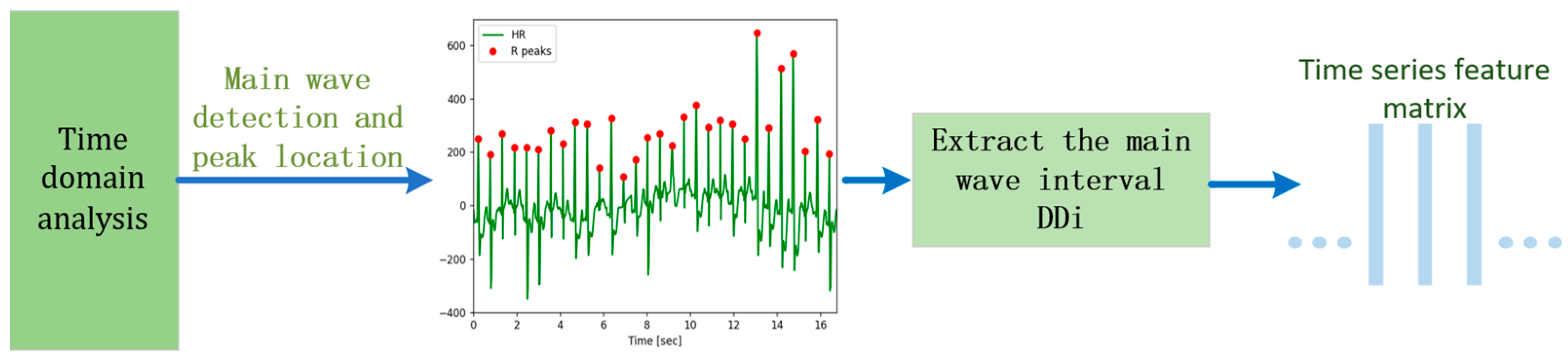 Sensors 24 00455 g003