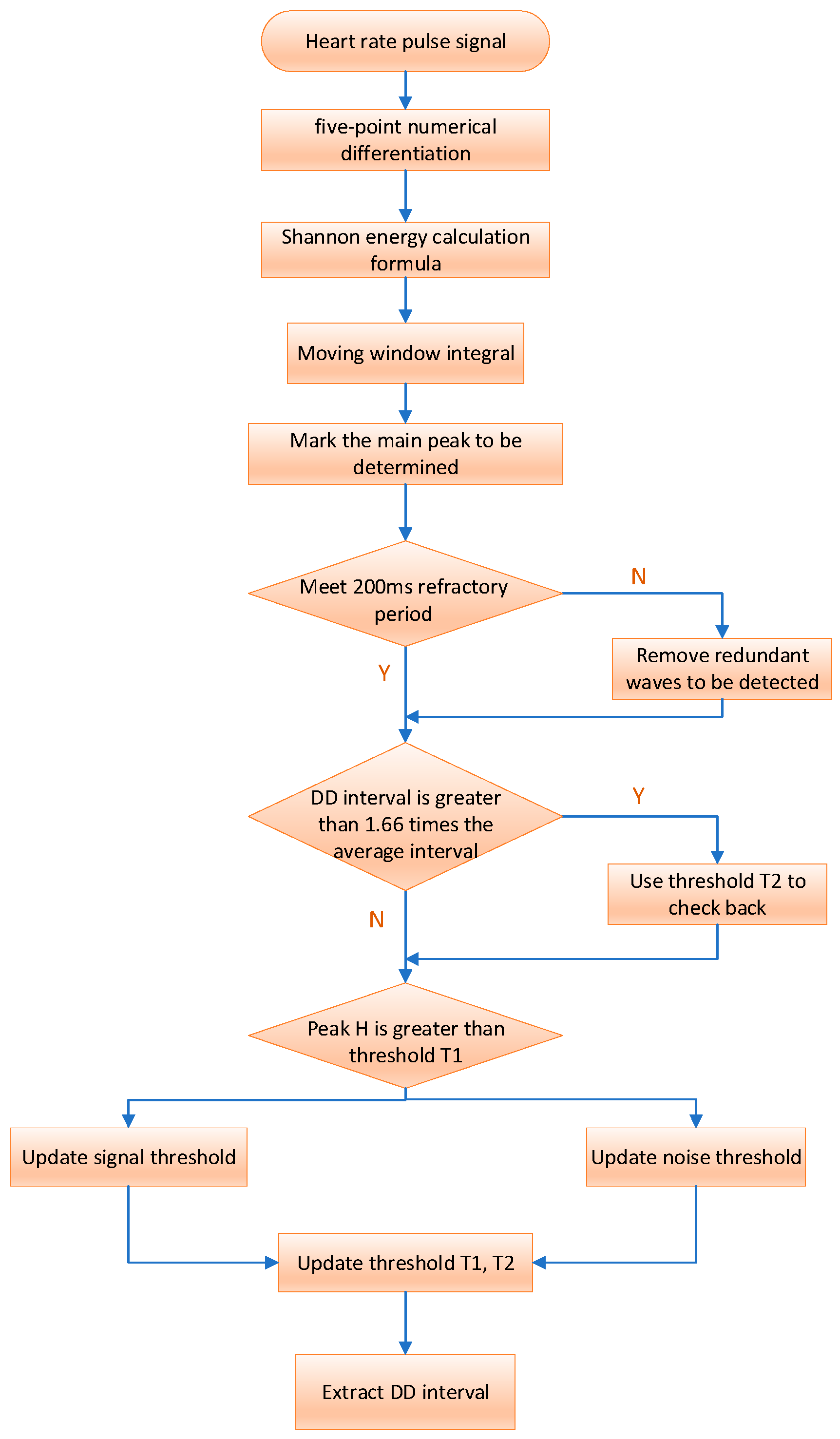 Sensors 24 00455 g004