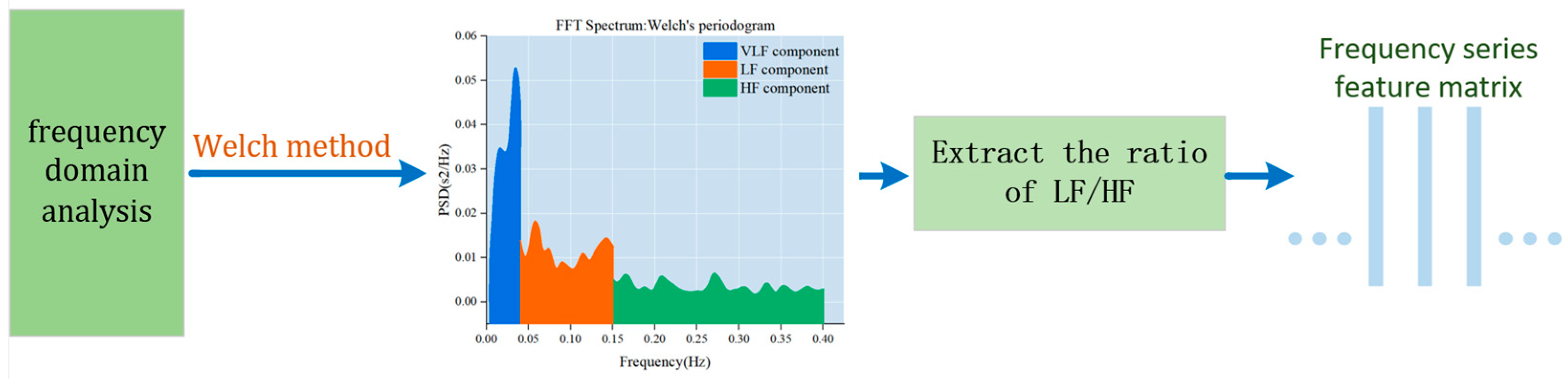 Sensors 24 00455 g005