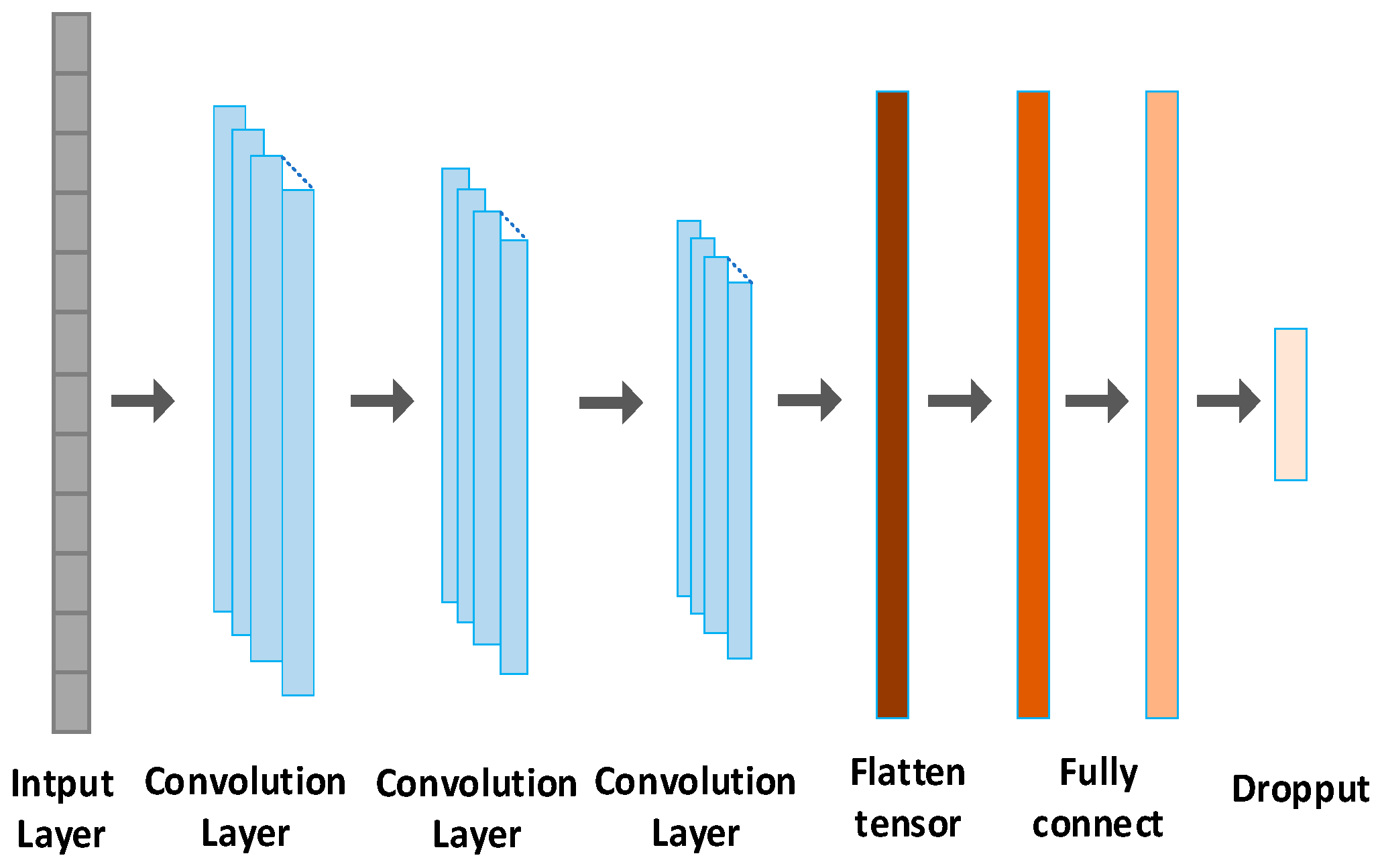 Sensors 24 00455 g006