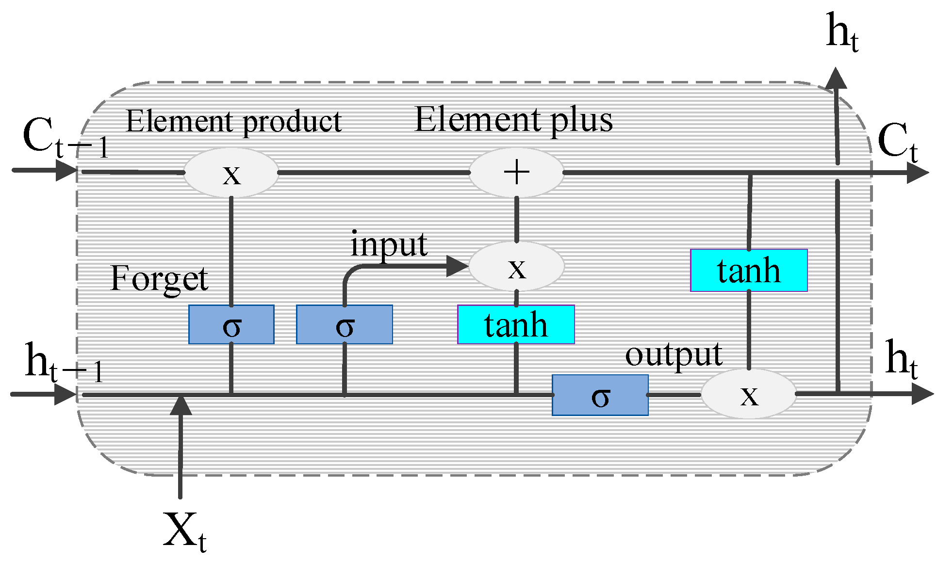 Sensors 24 00455 g008
