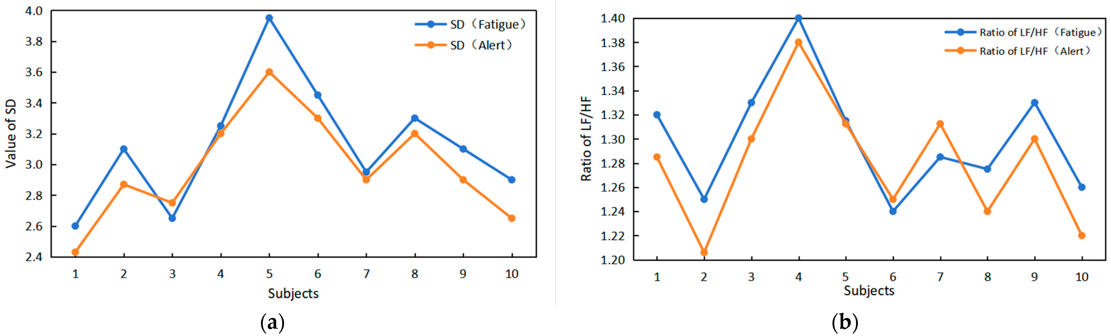 Sensors 24 00455 g014