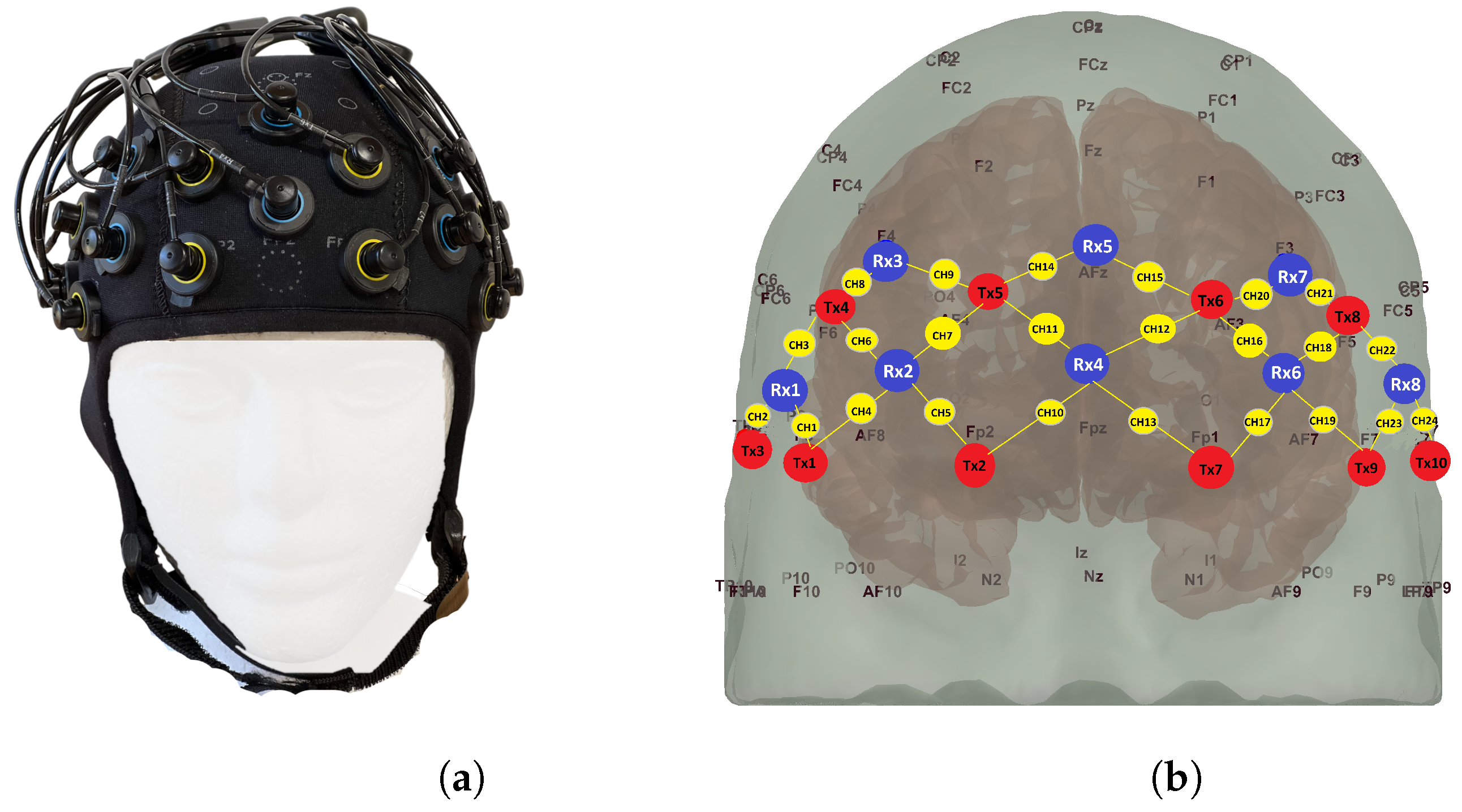 Sensors 24 00458 g003