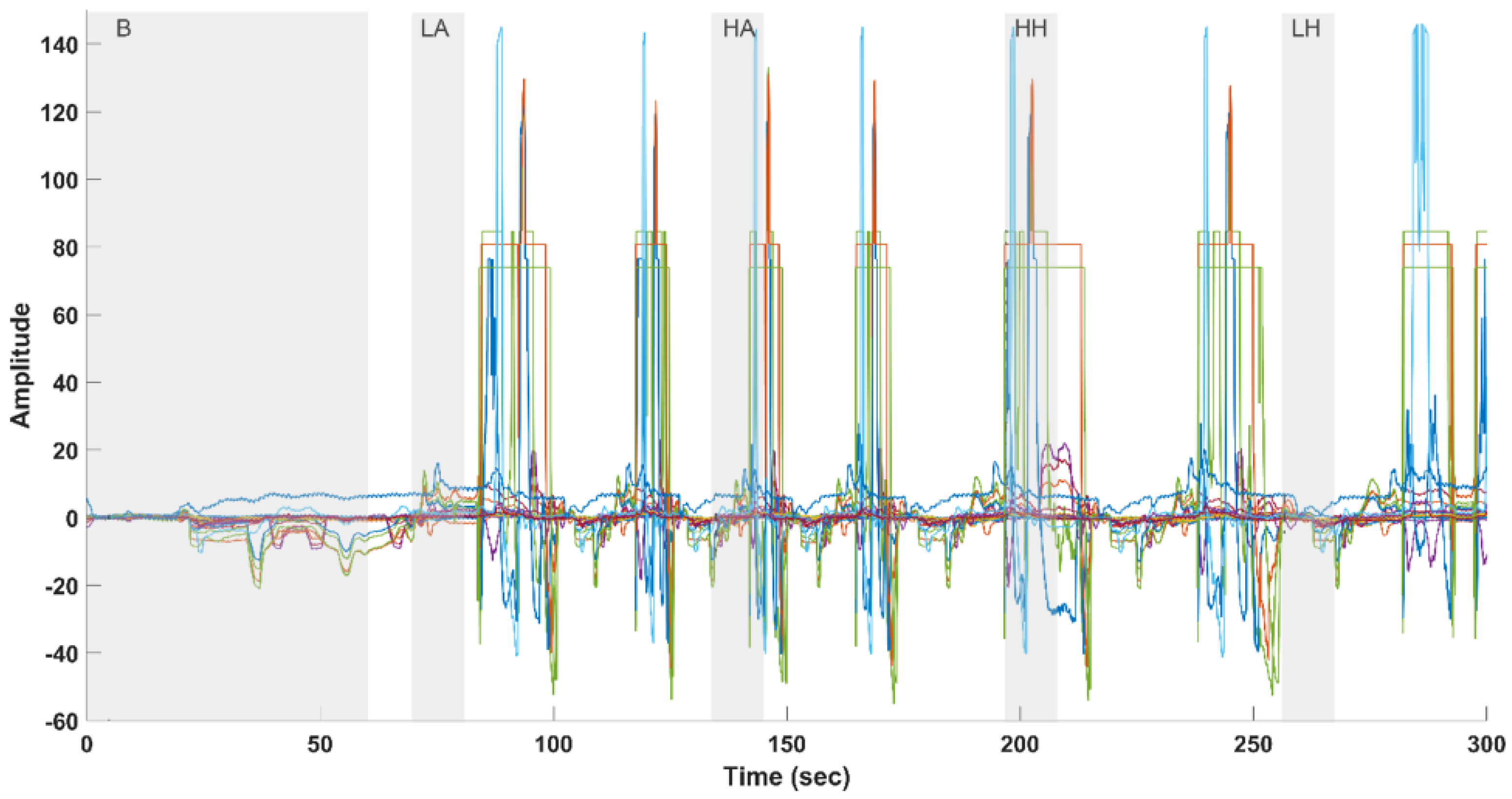 Sensors 24 00458 g004