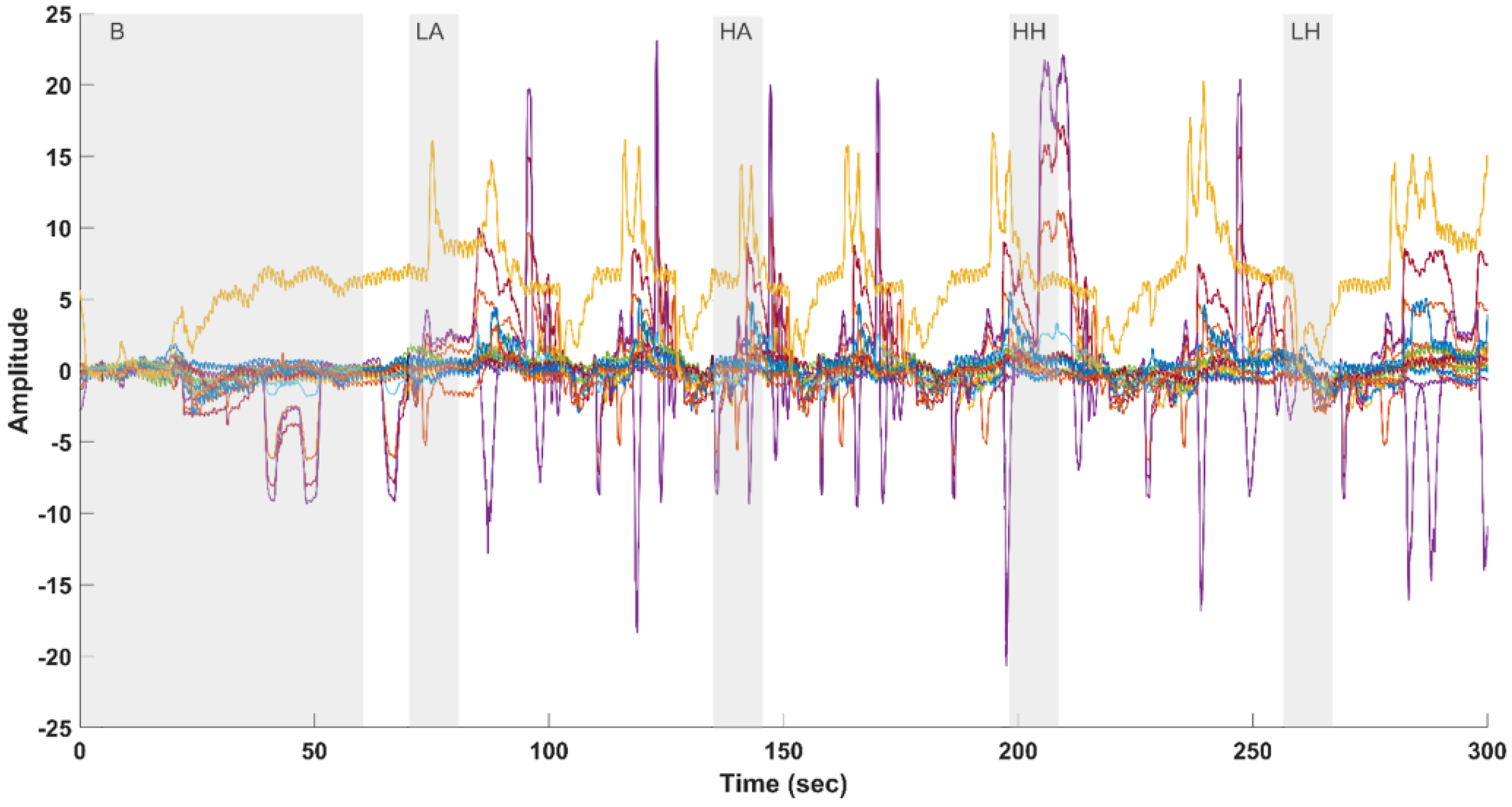 Sensors 24 00458 g005
