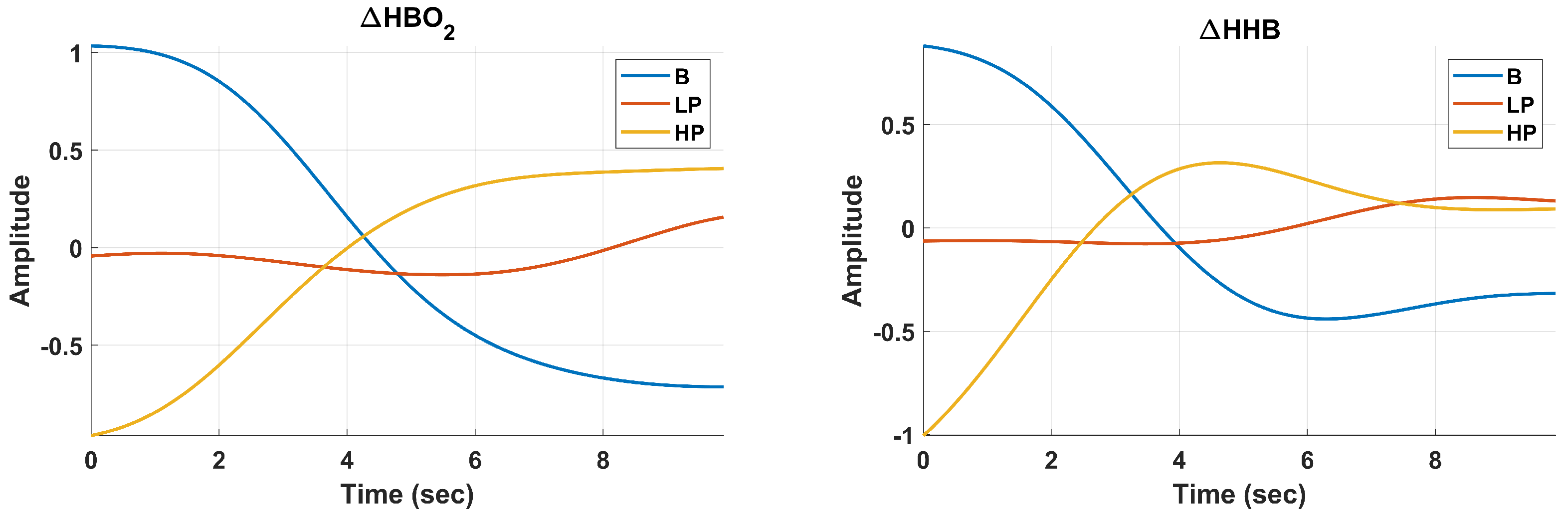 Sensors 24 00458 g007