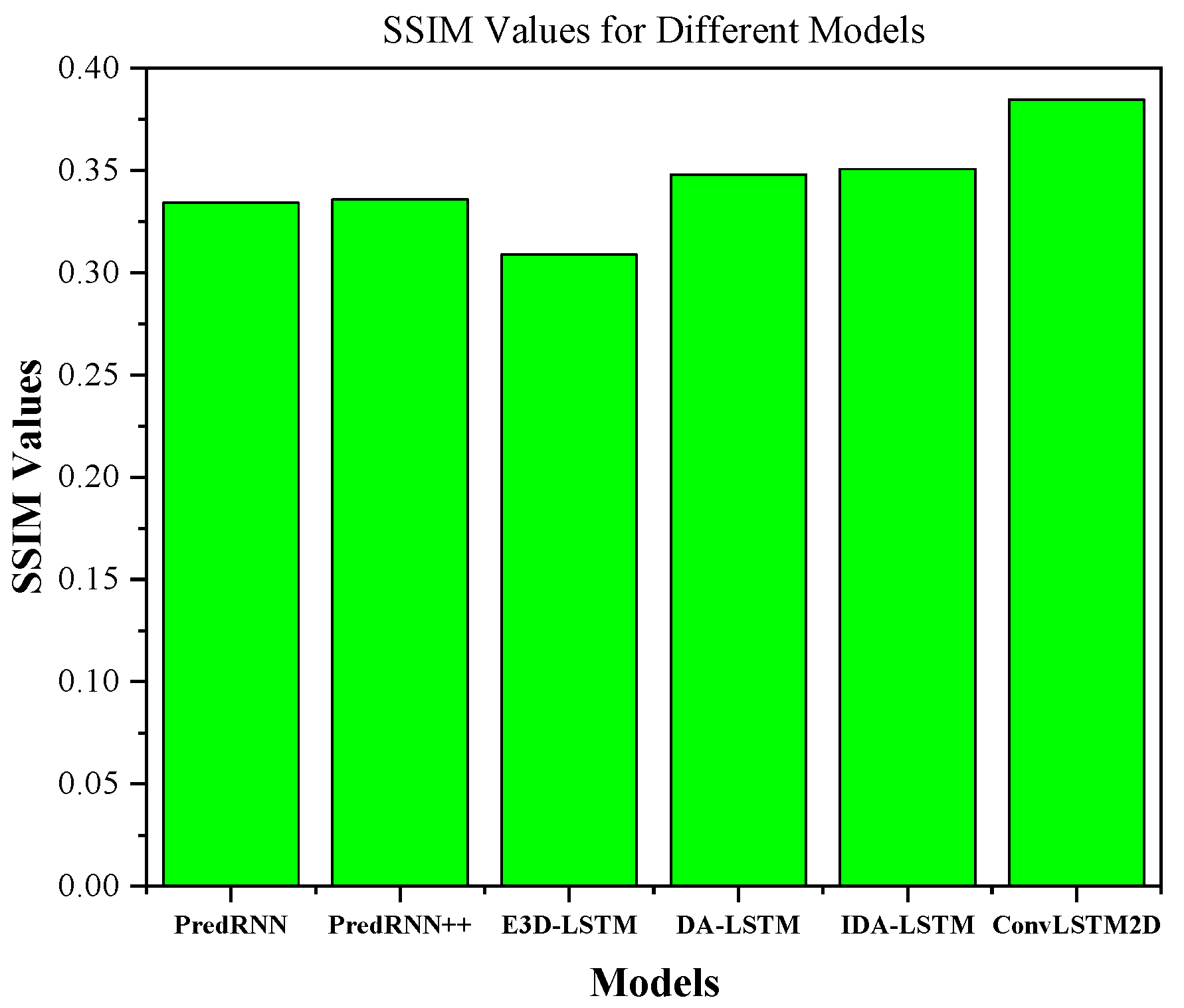 Sensors 24 00459 g007
