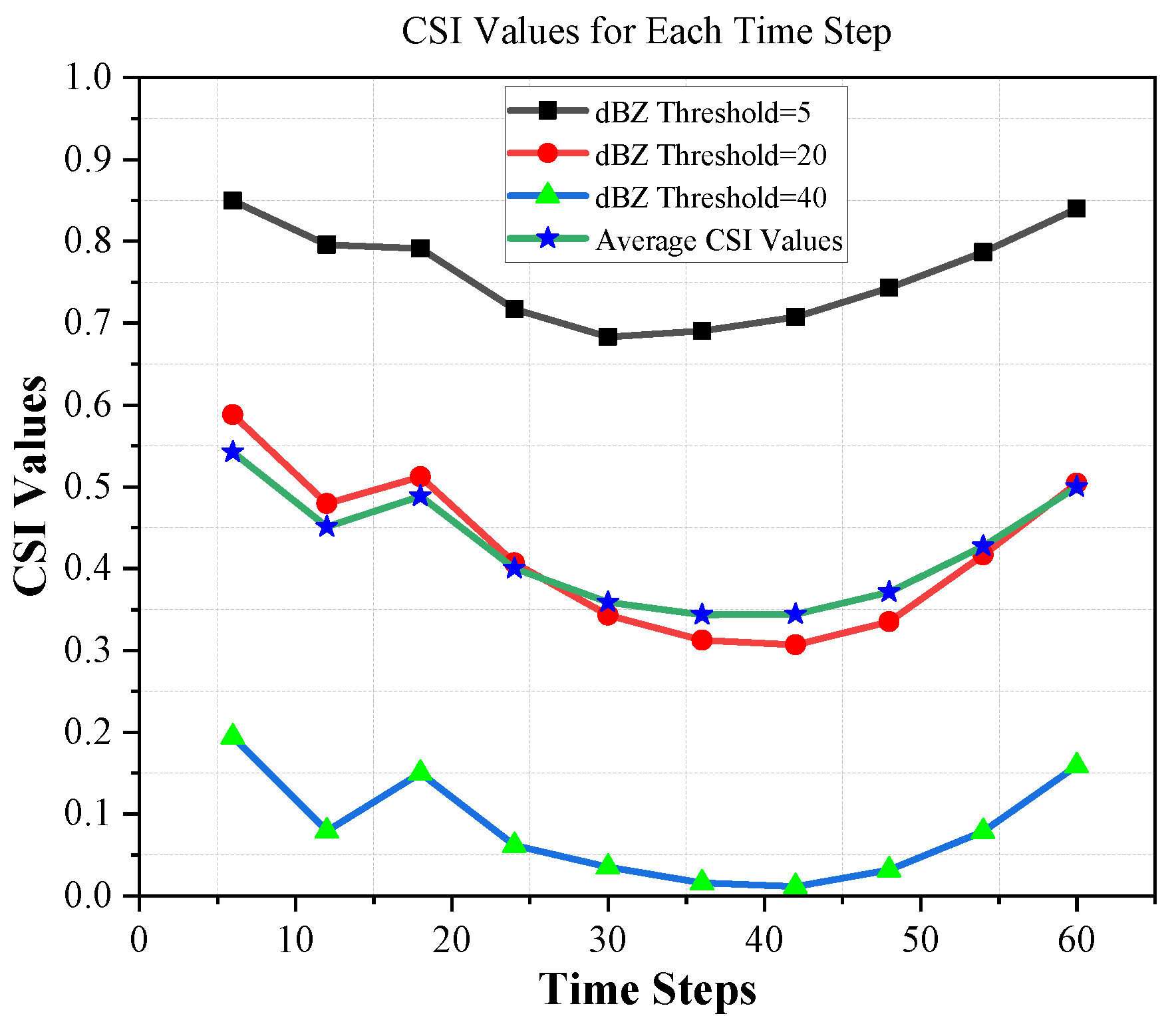 Sensors 24 00459 g008