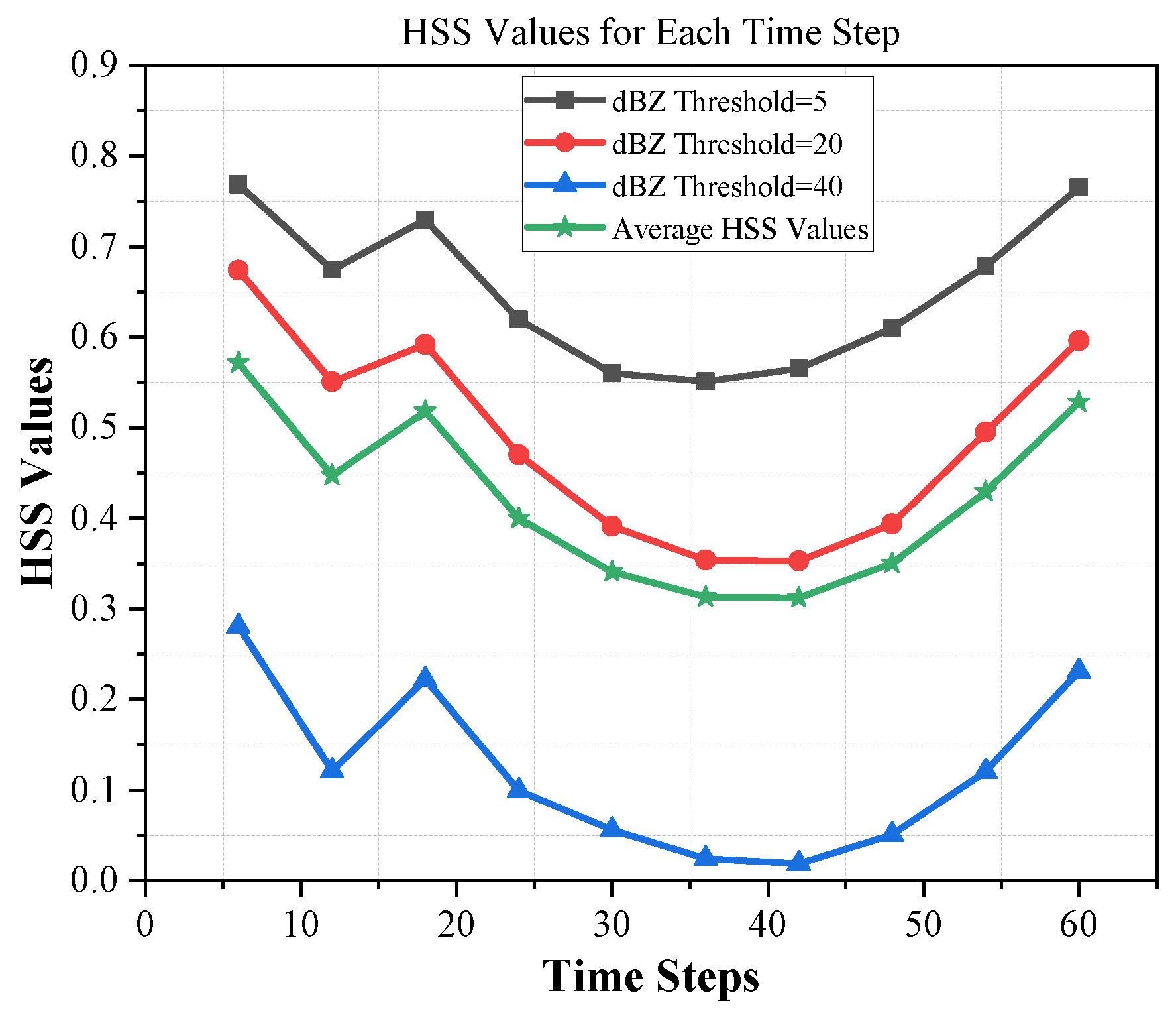 Sensors 24 00459 g009