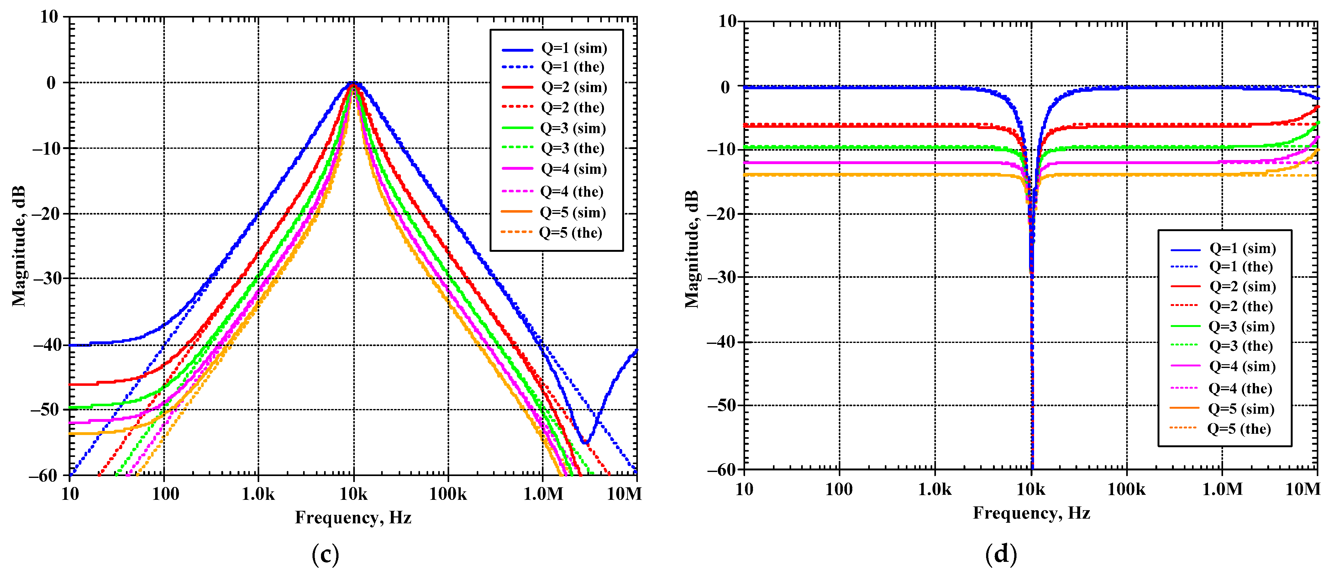 Sensors 24 00460 g010b