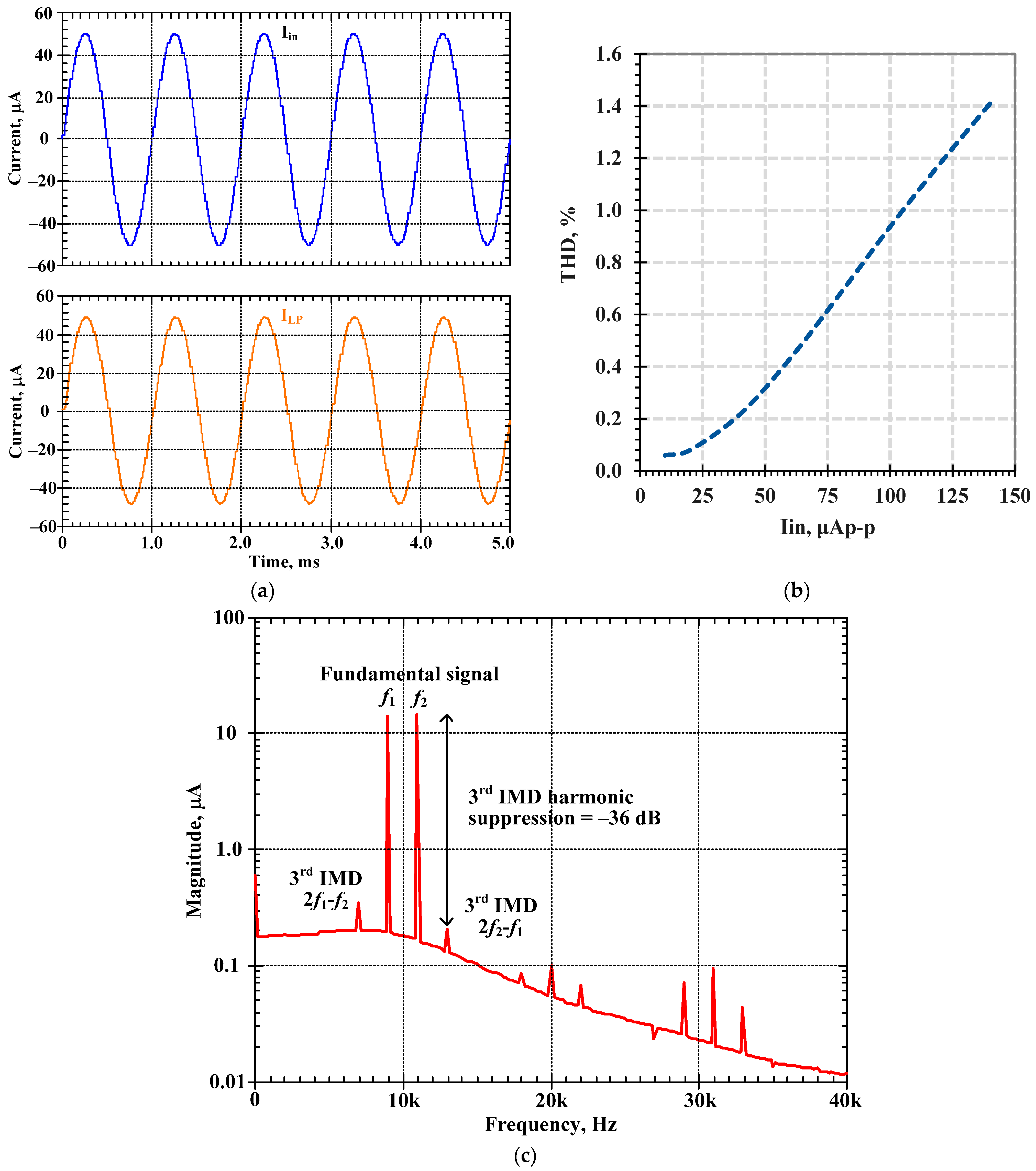 Sensors 24 00460 g016