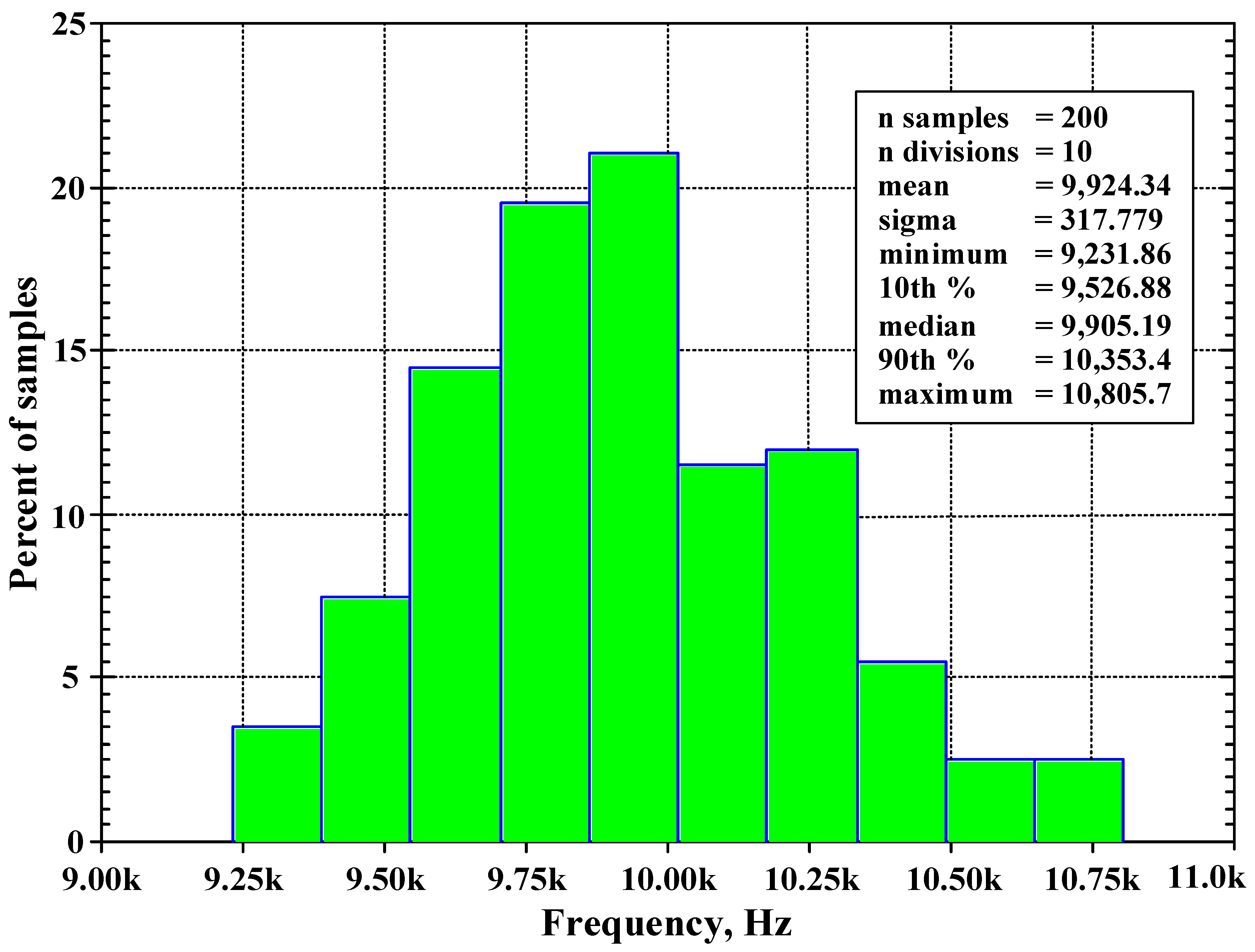 Sensors 24 00460 g018
