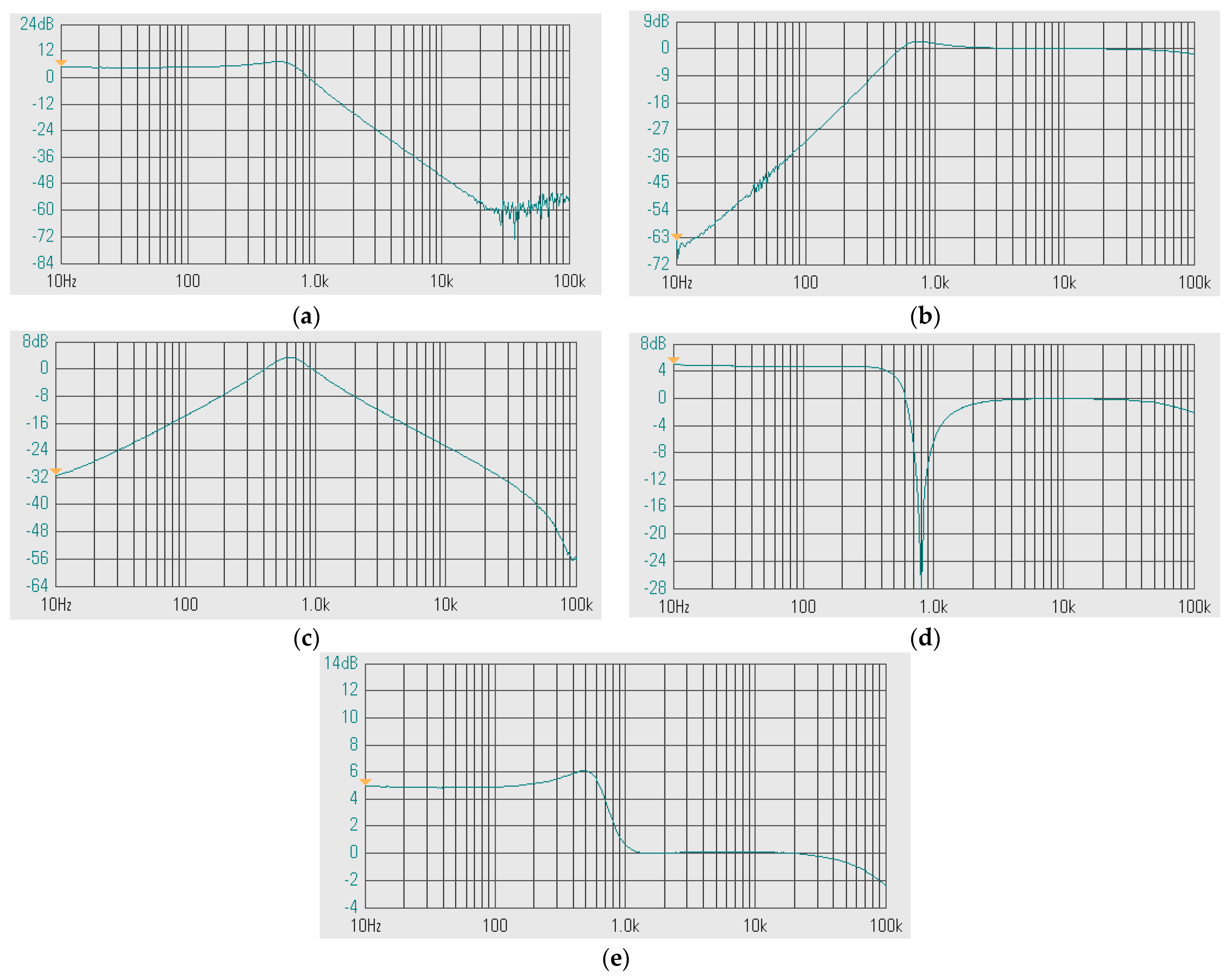 Sensors 24 00460 g023